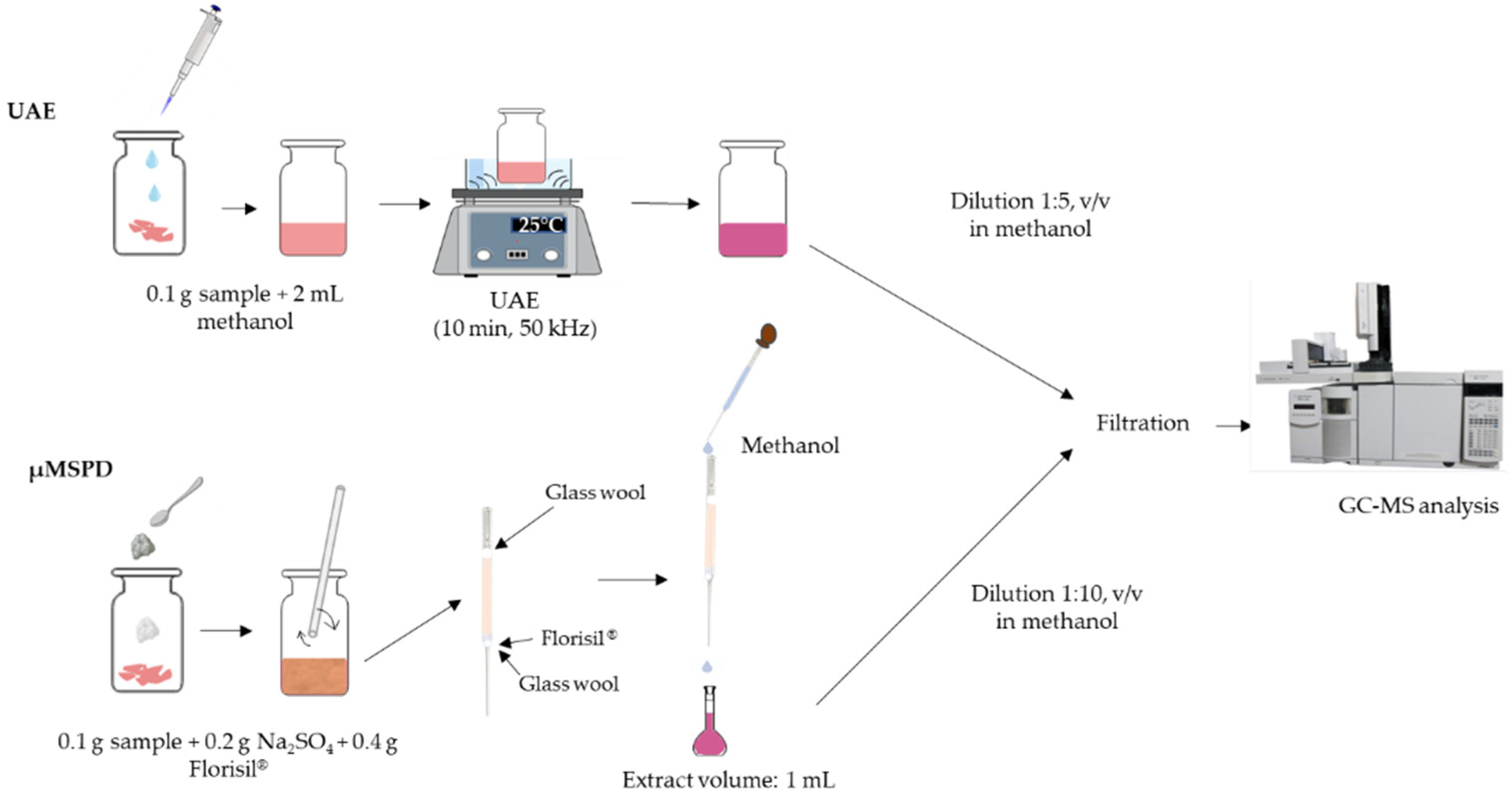 Cosmetics 08 00102 g001 Cosmetics 08 00102 g001