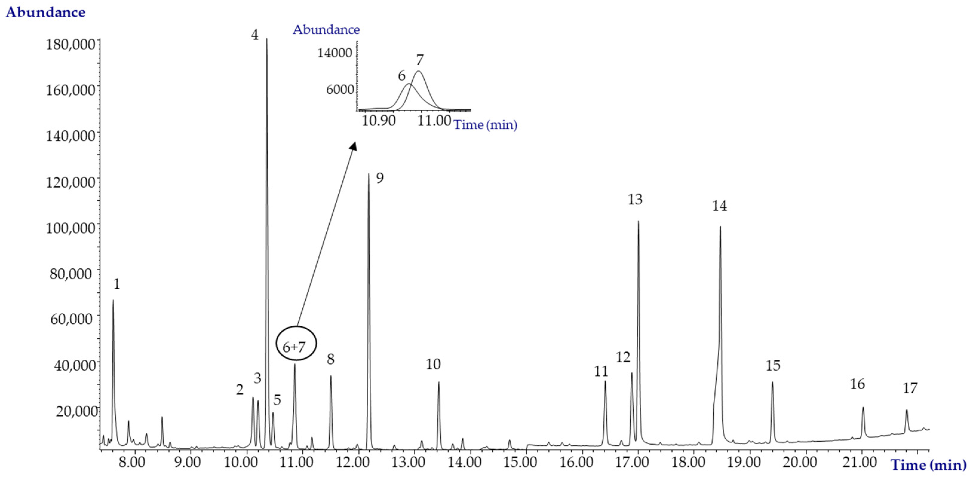 Cosmetics 08 00102 g002 Cosmetics 08 00102 g002