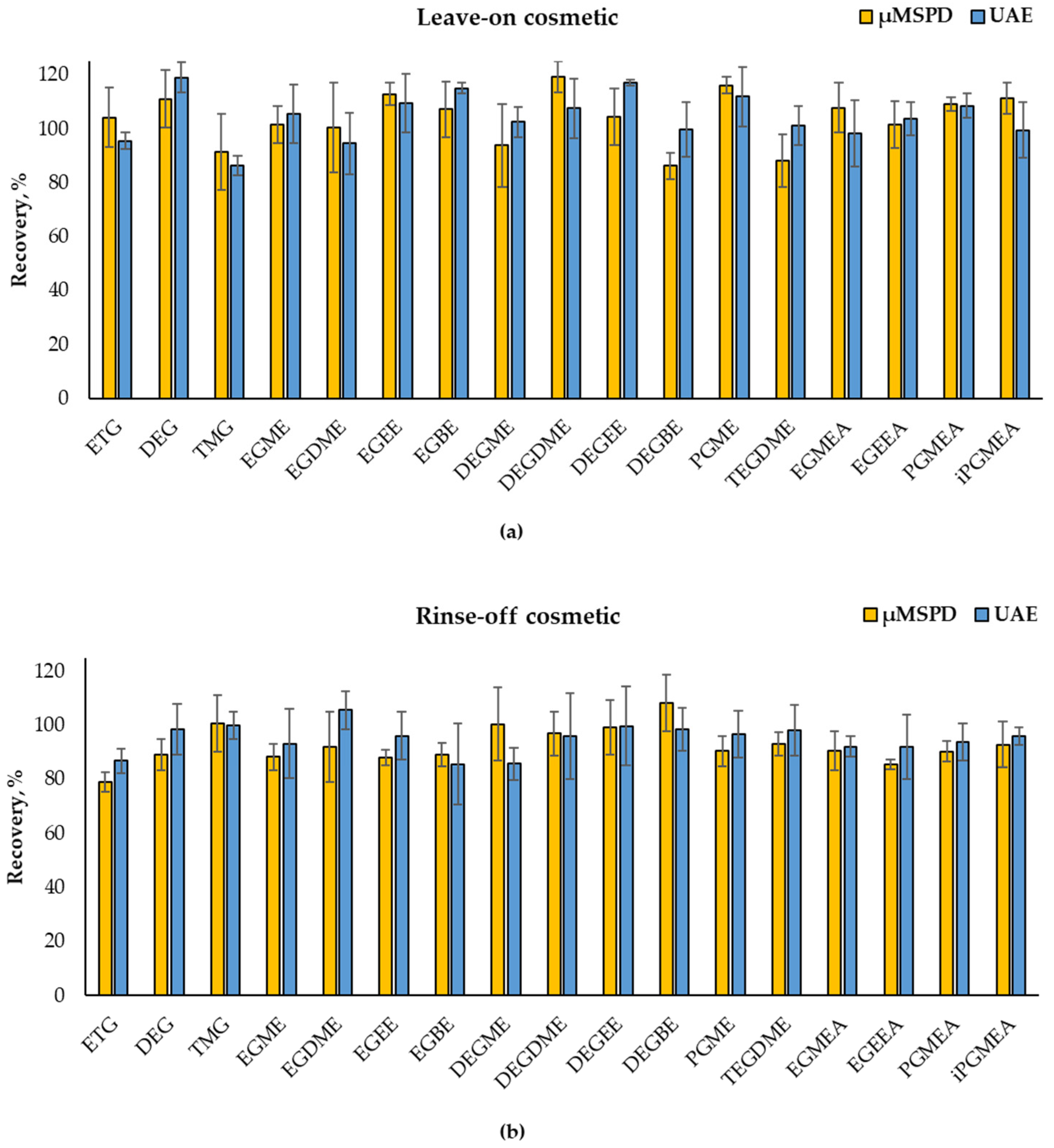 Cosmetics 08 00102 g003 Cosmetics 08 00102 g003