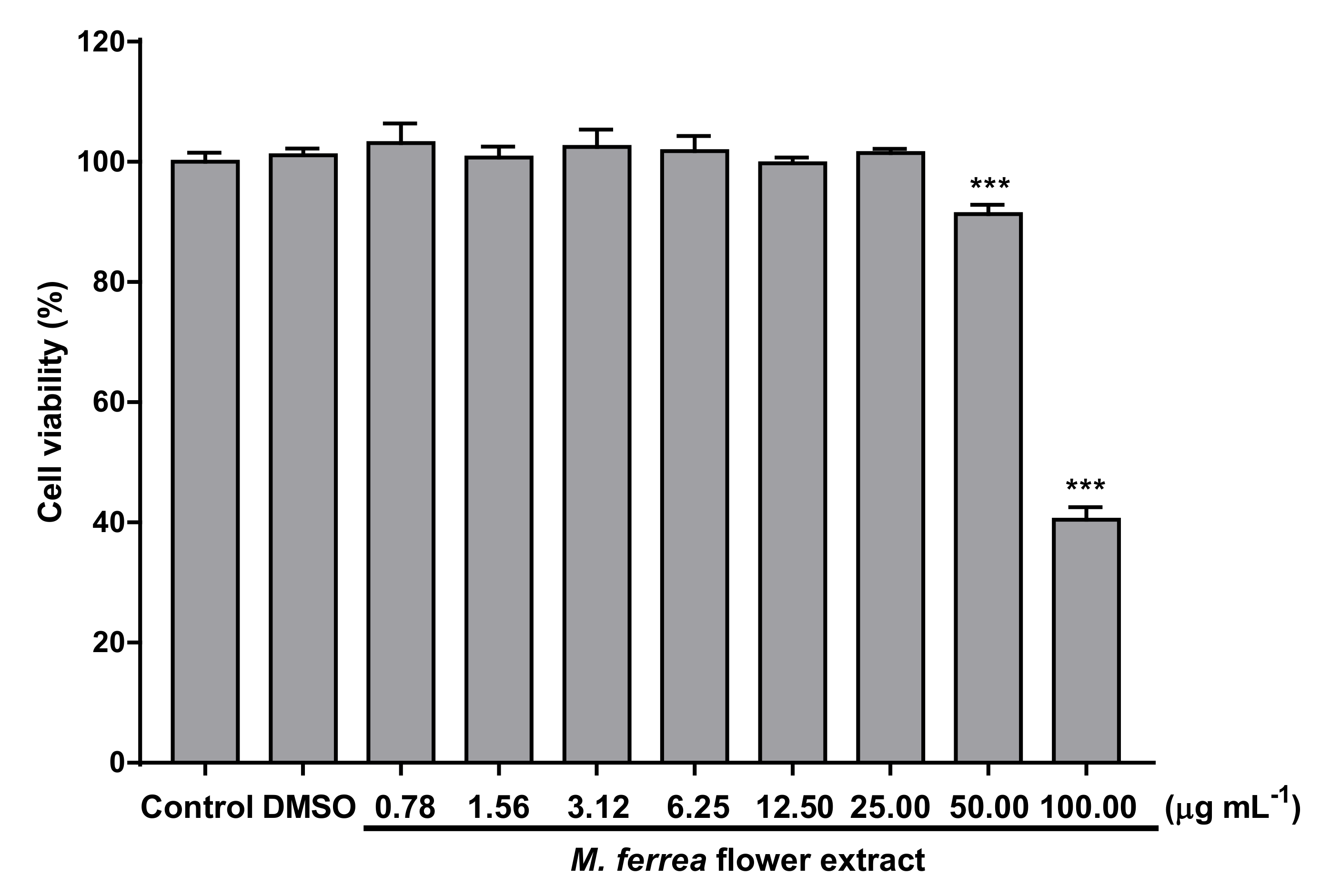 Cosmetics 08 00107 g001