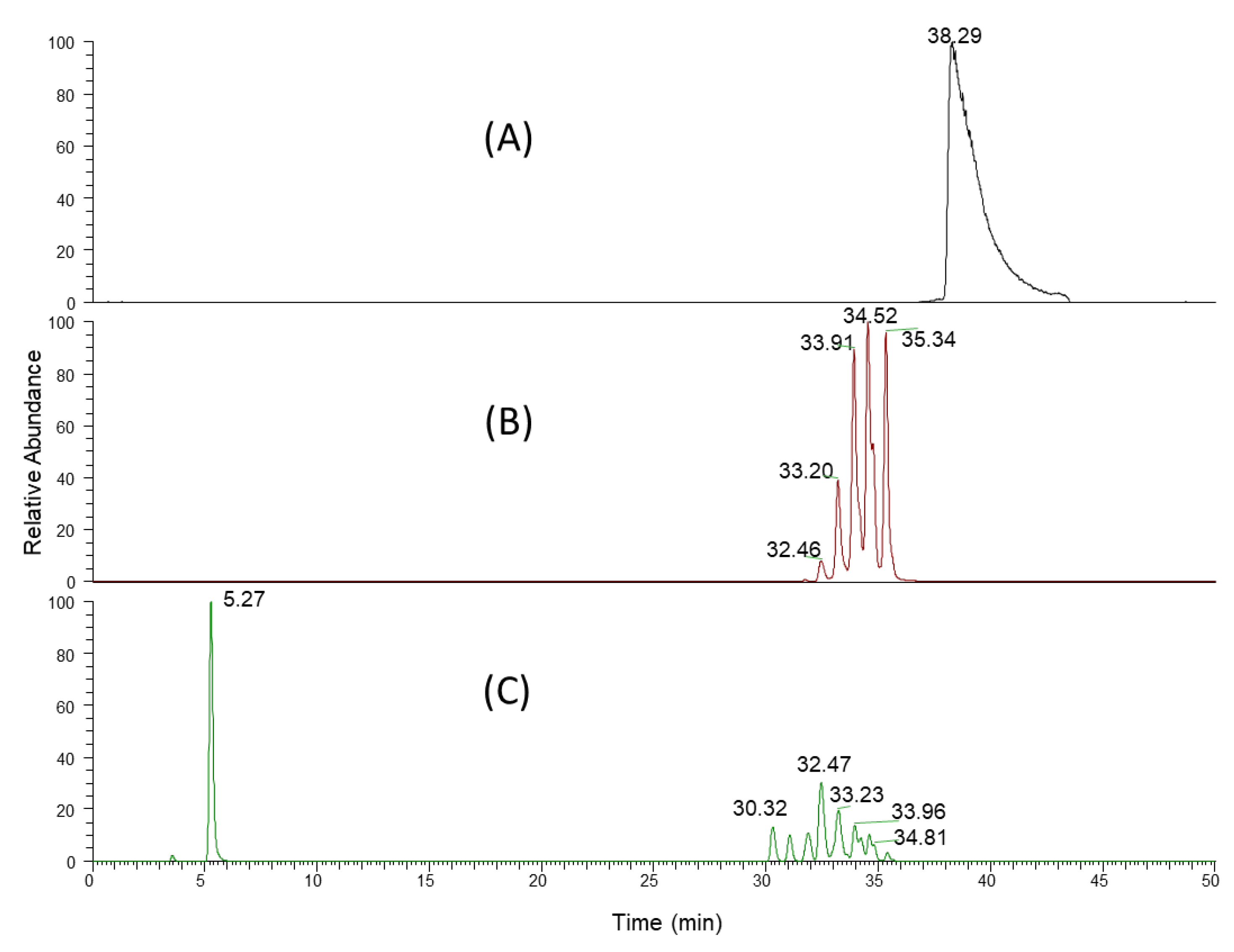 Cosmetics 08 00108 g002 550
