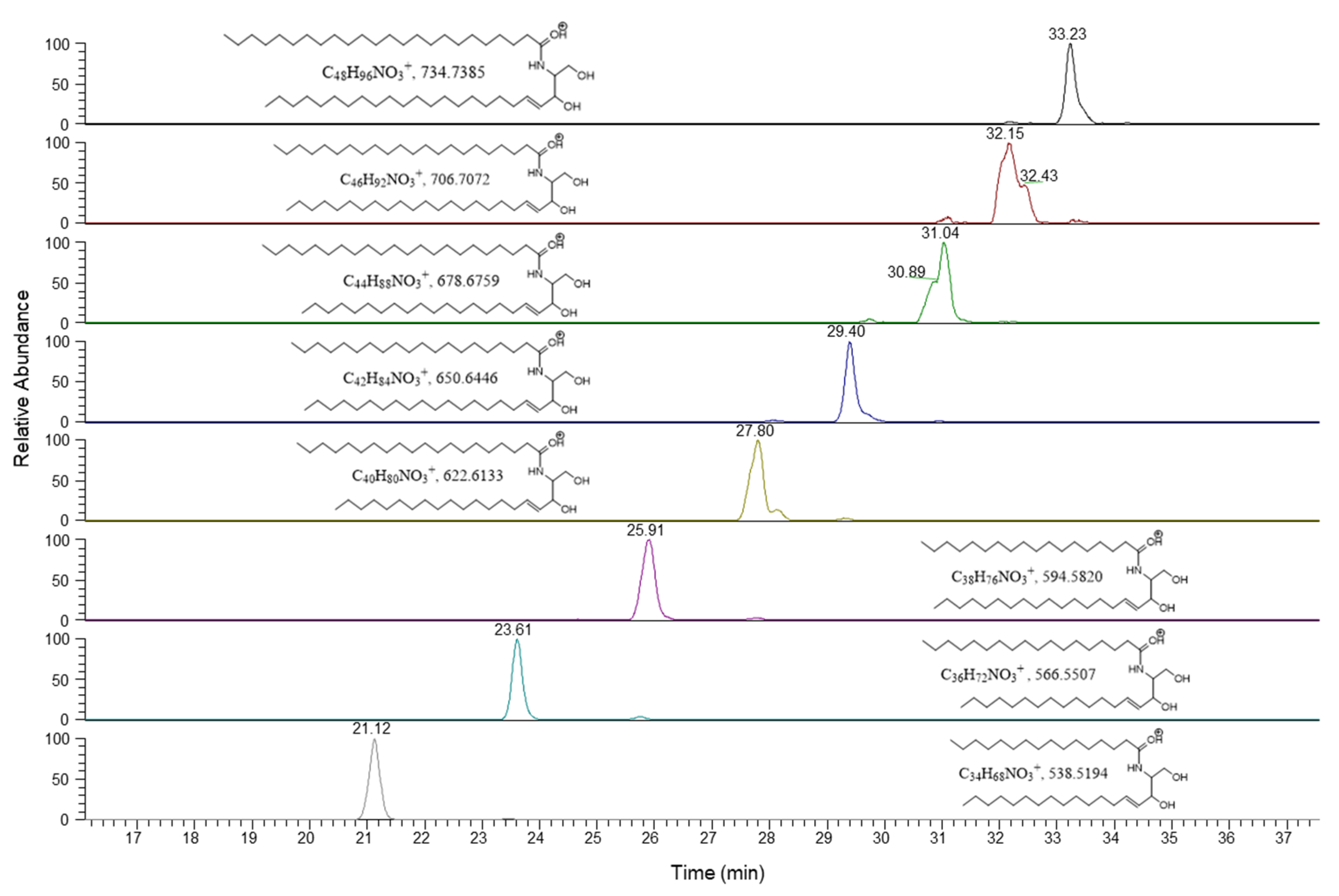 Cosmetics 08 00108 g003 550