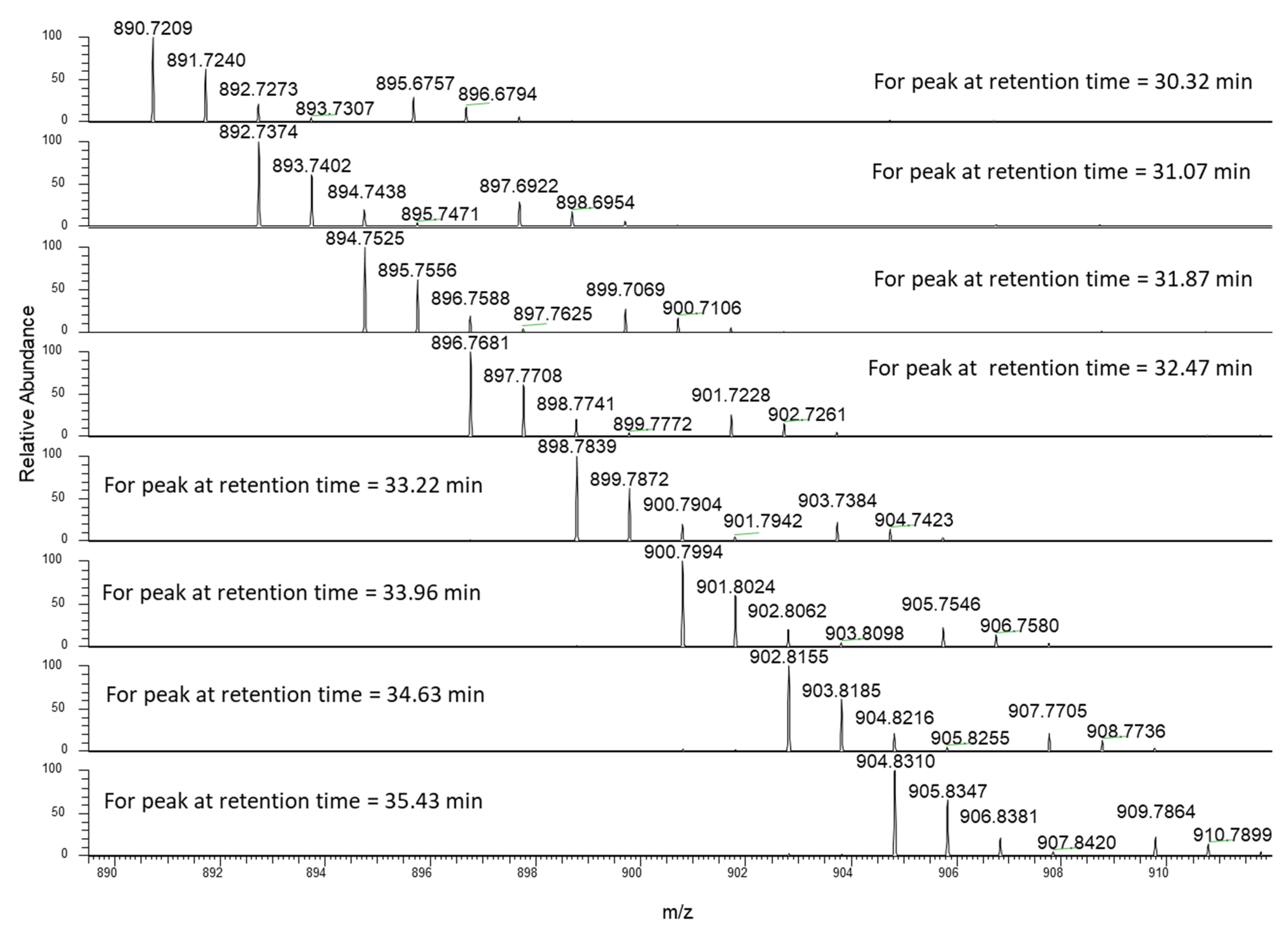 Cosmetics 08 00108 g004 550