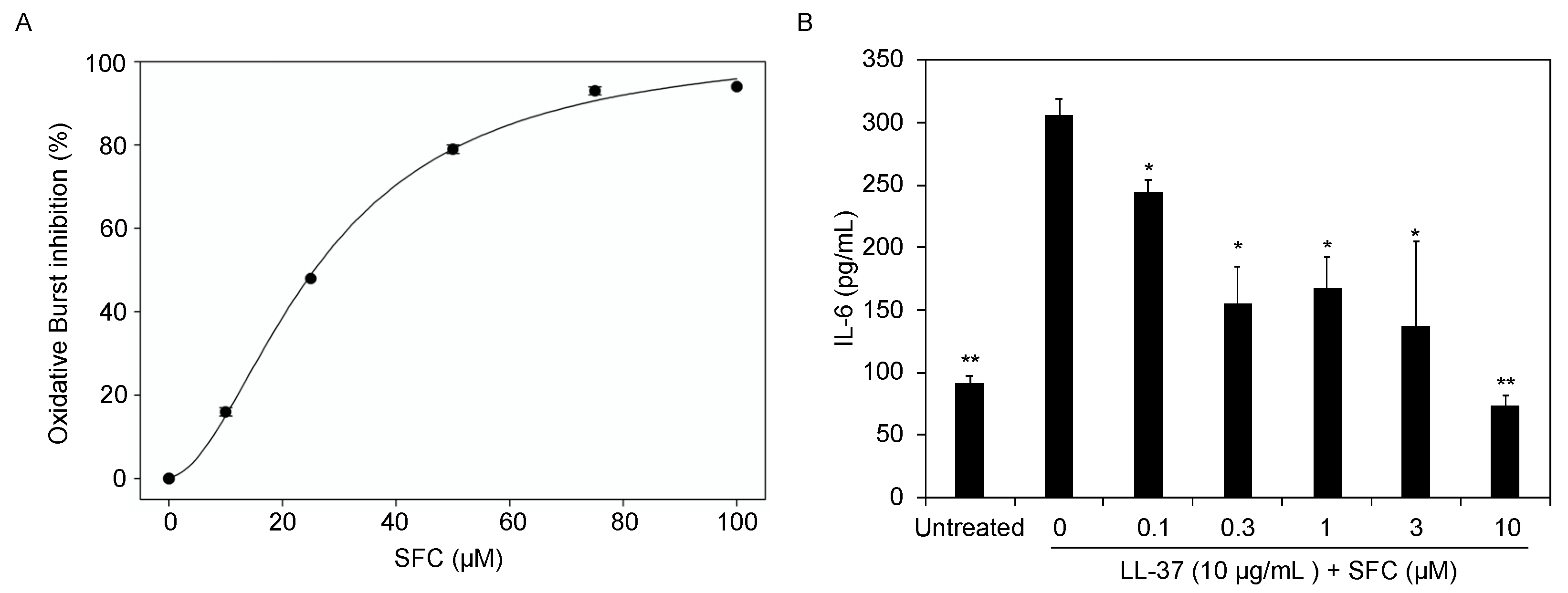 Cosmetics 08 00110 g001 550