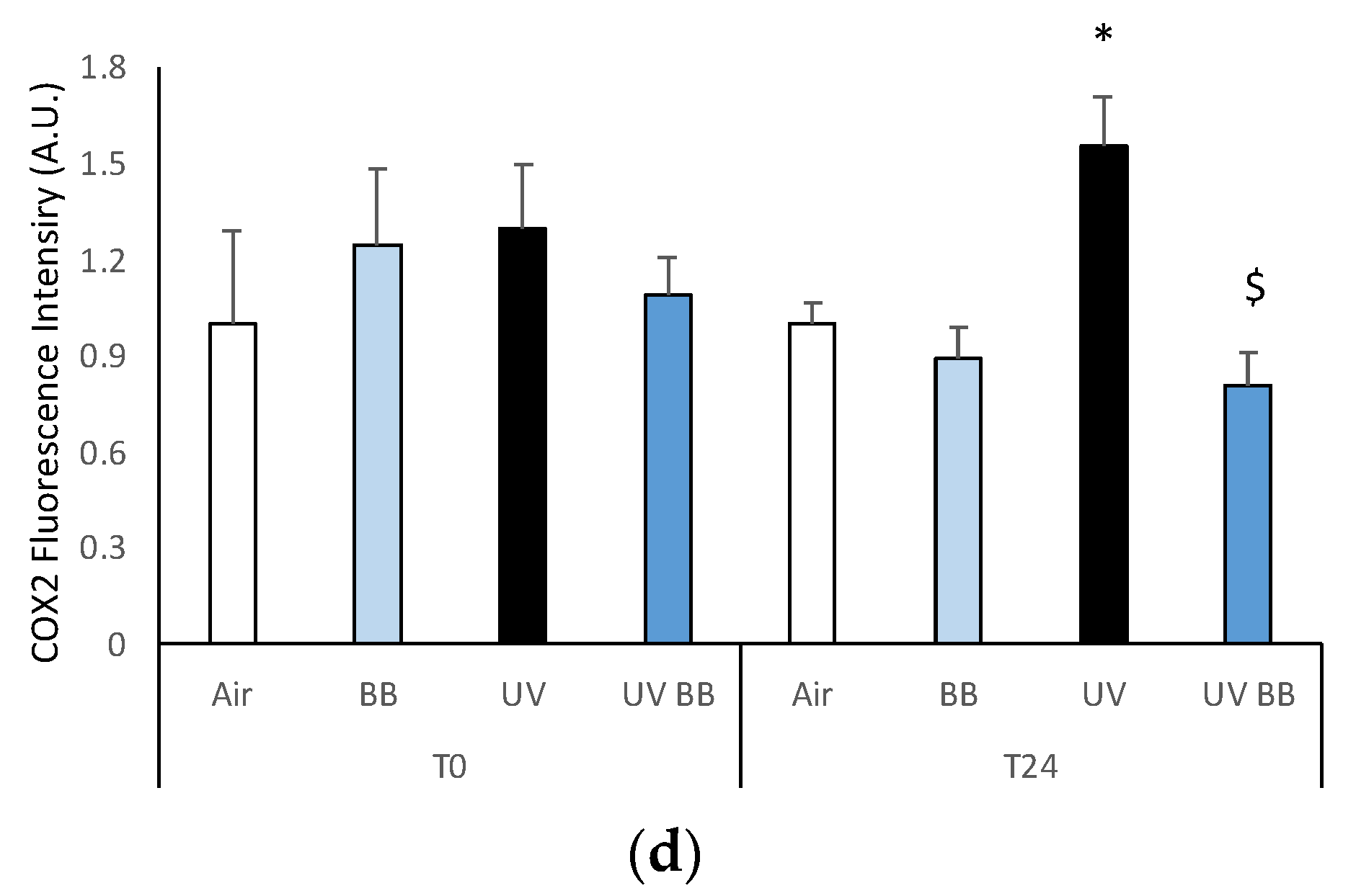Cosmetics 08 00112 g004b