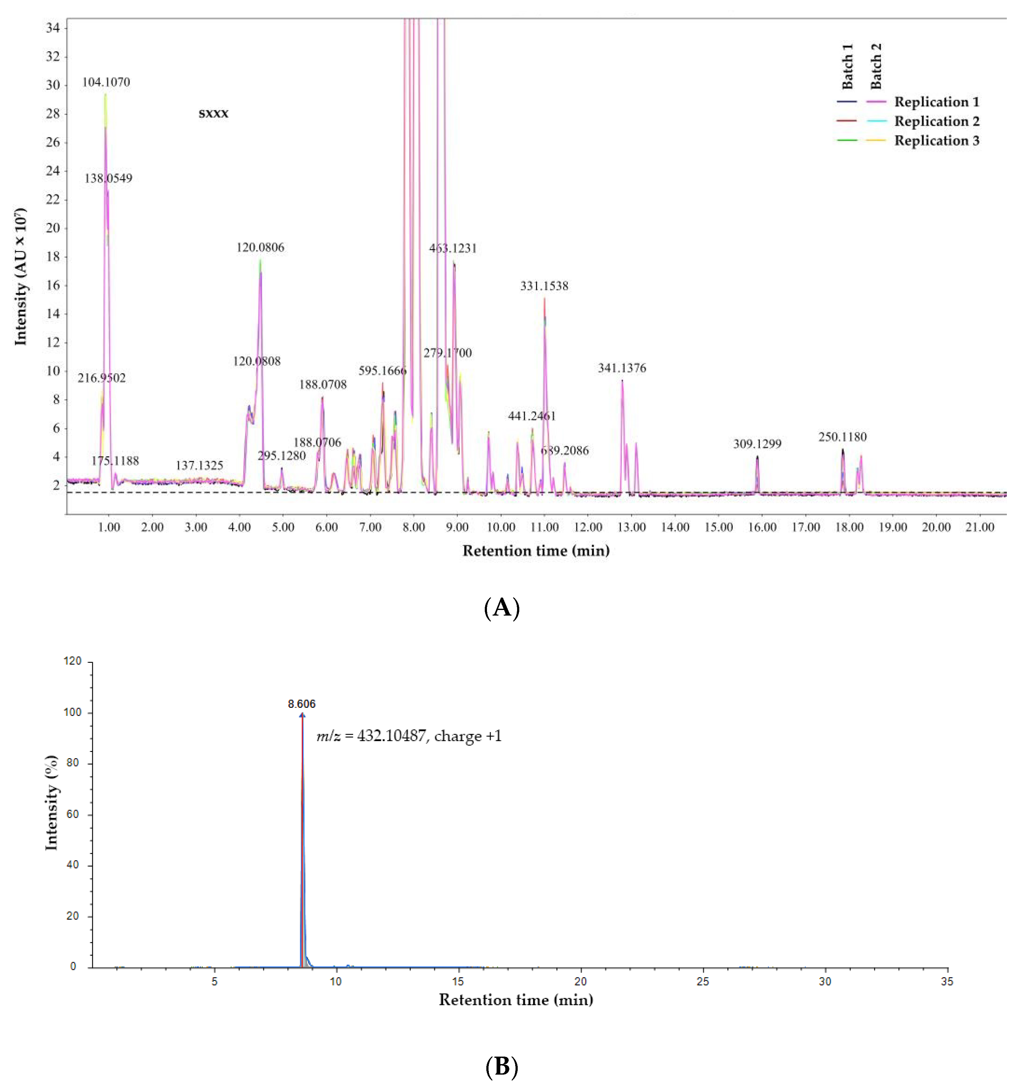 Cosmetics 08 00116 g001 550