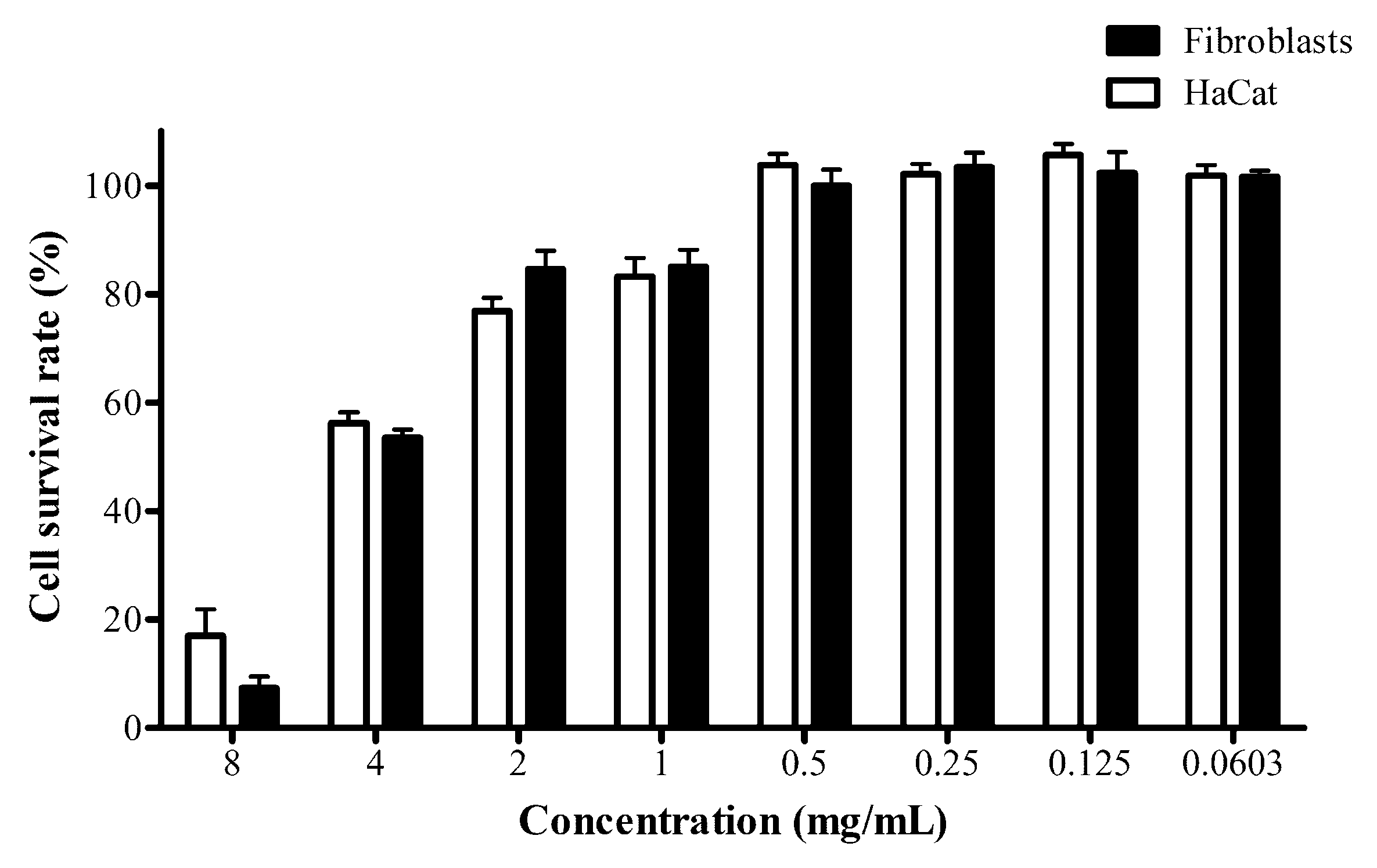 Cosmetics 08 00116 g002 550