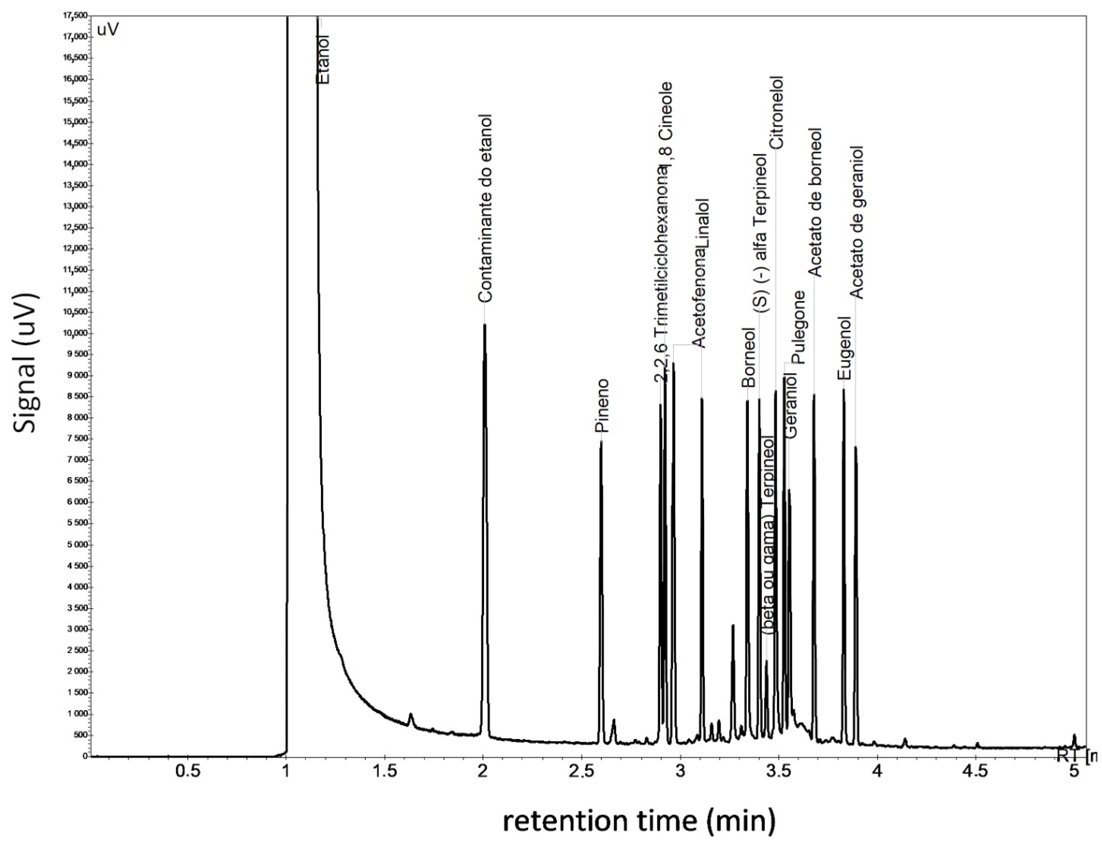 Cosmetics 08 00117 g001