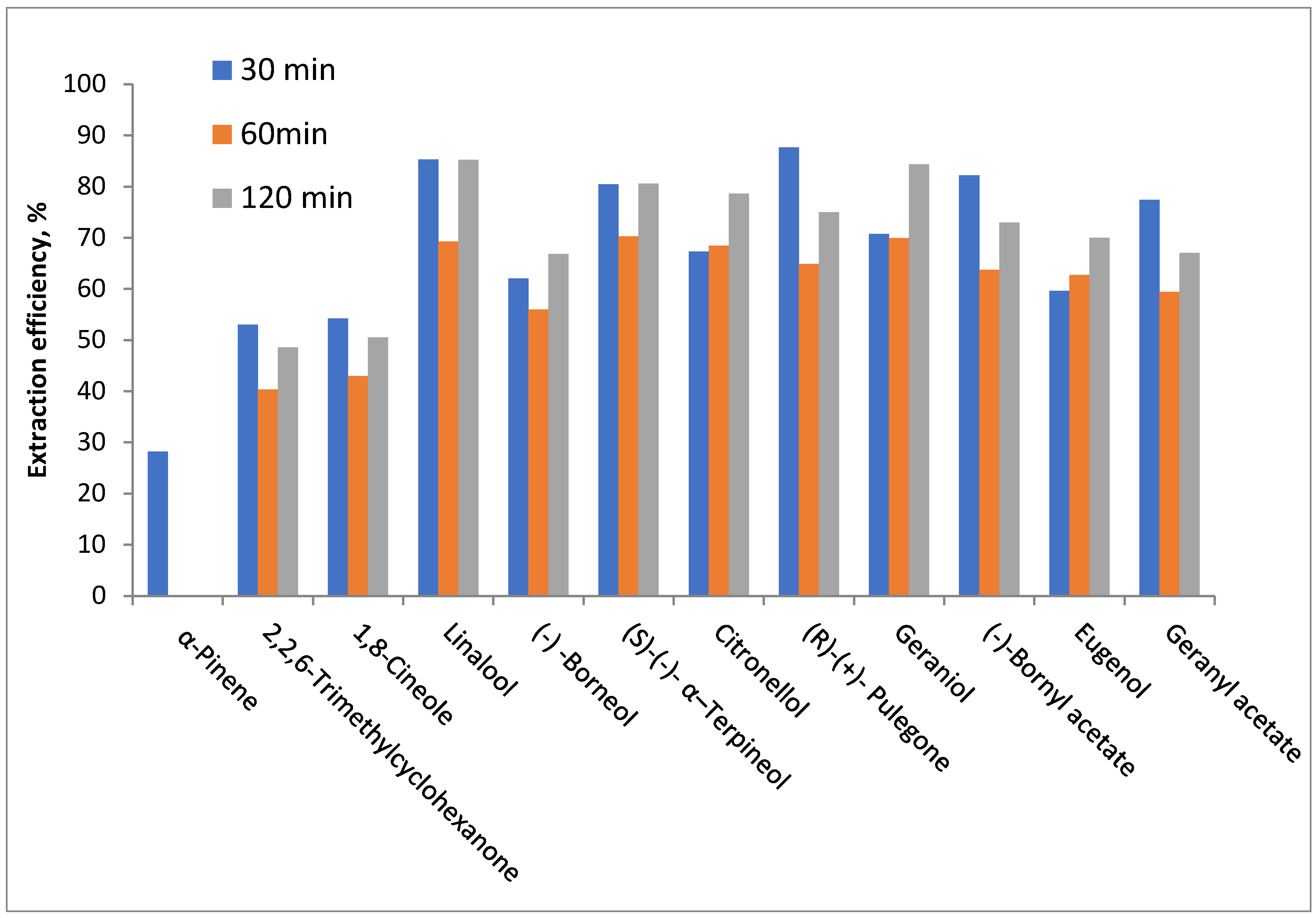 Cosmetics 08 00117 g002