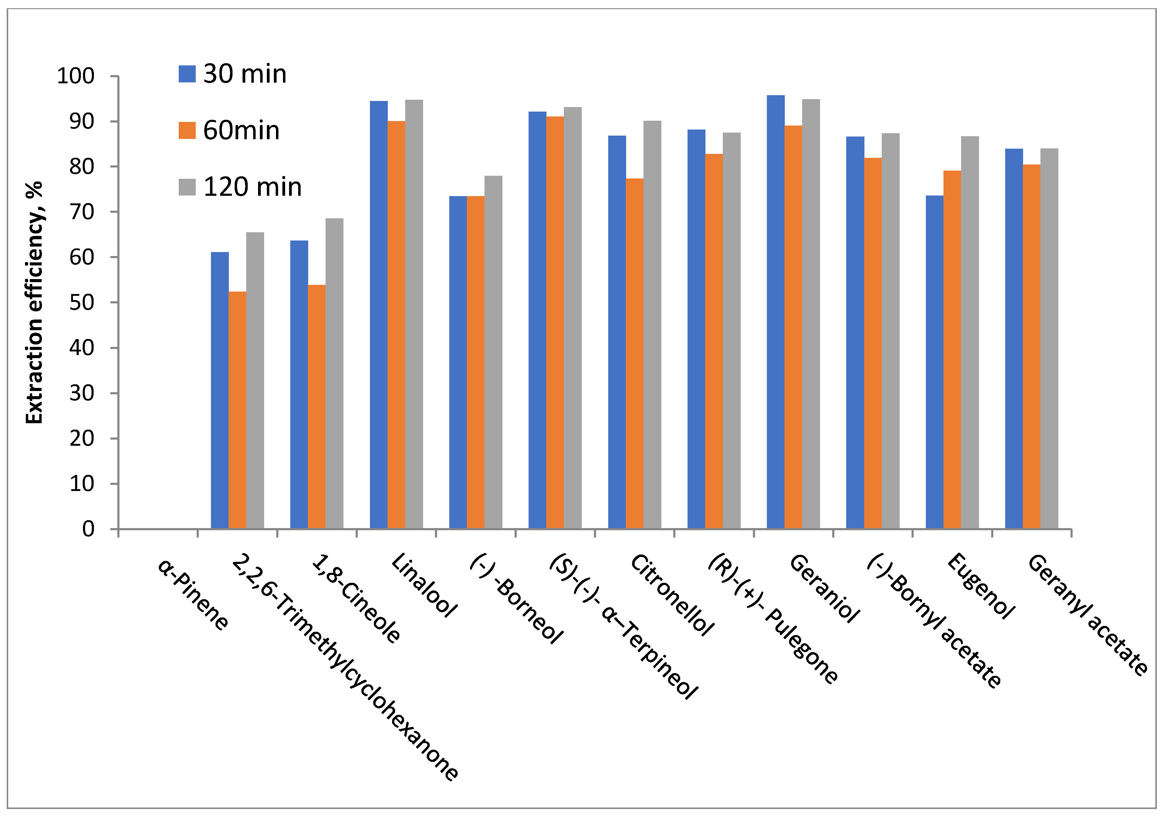 Cosmetics 08 00117 g003