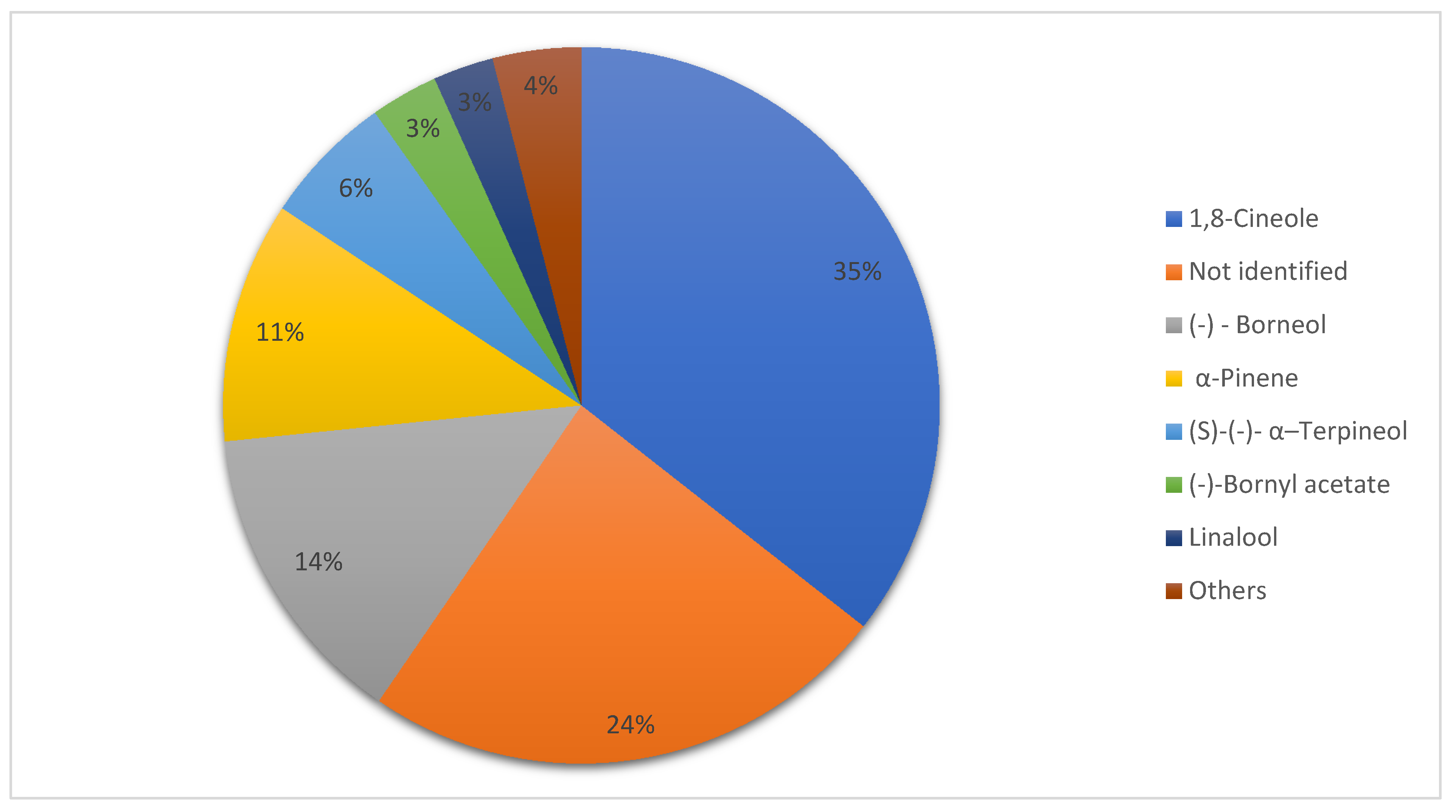 Cosmetics 08 00117 g005