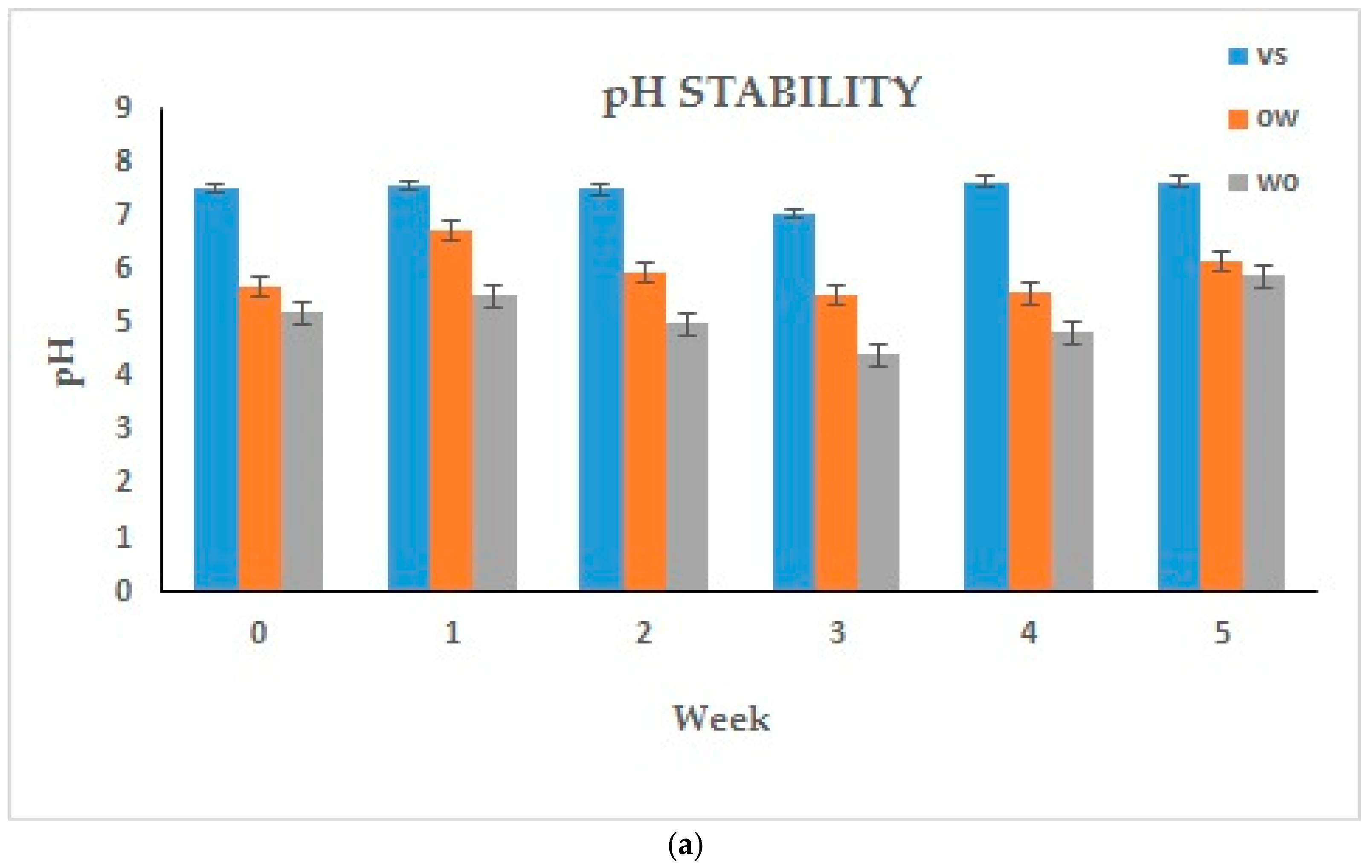 Cosmetics 08 00120 g003a