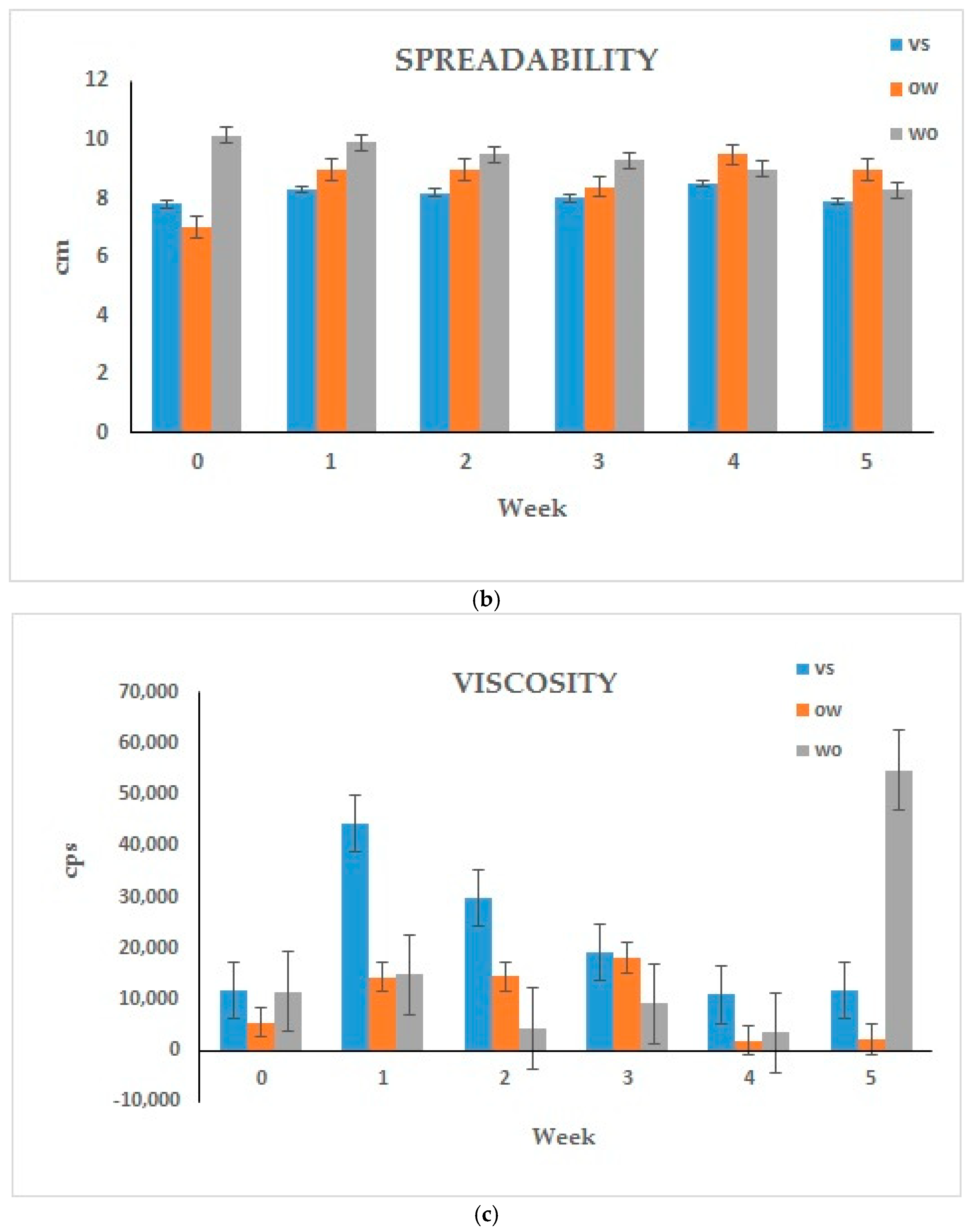 Cosmetics 08 00120 g003b