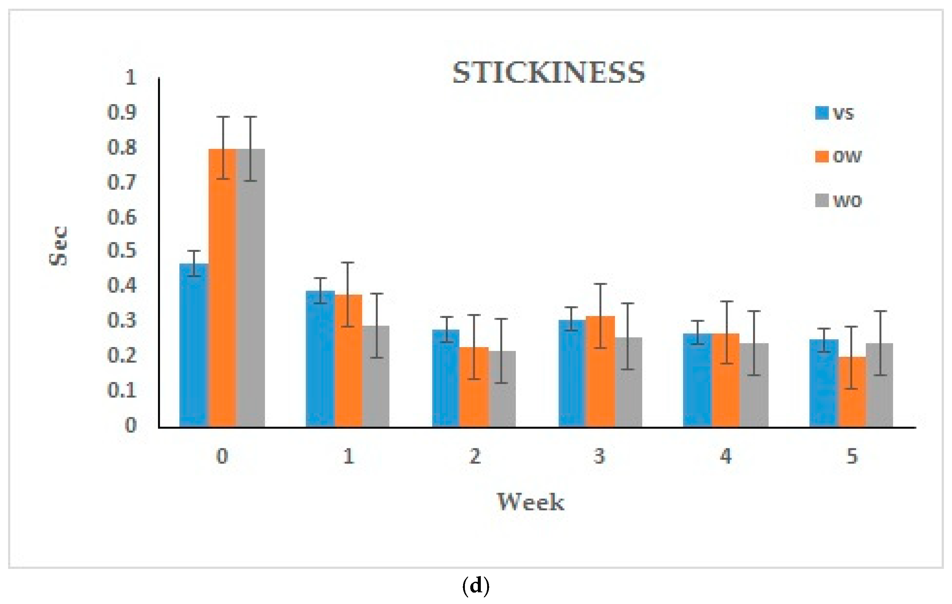 Cosmetics 08 00120 g003c