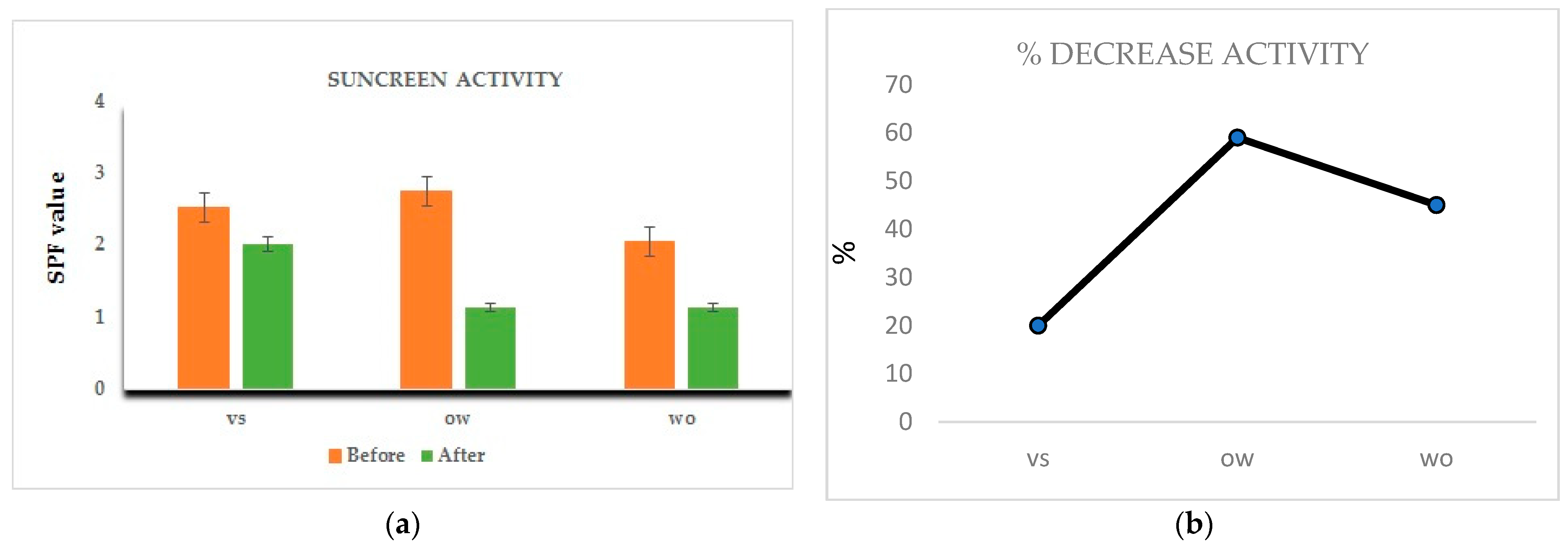 Cosmetics 08 00120 g005