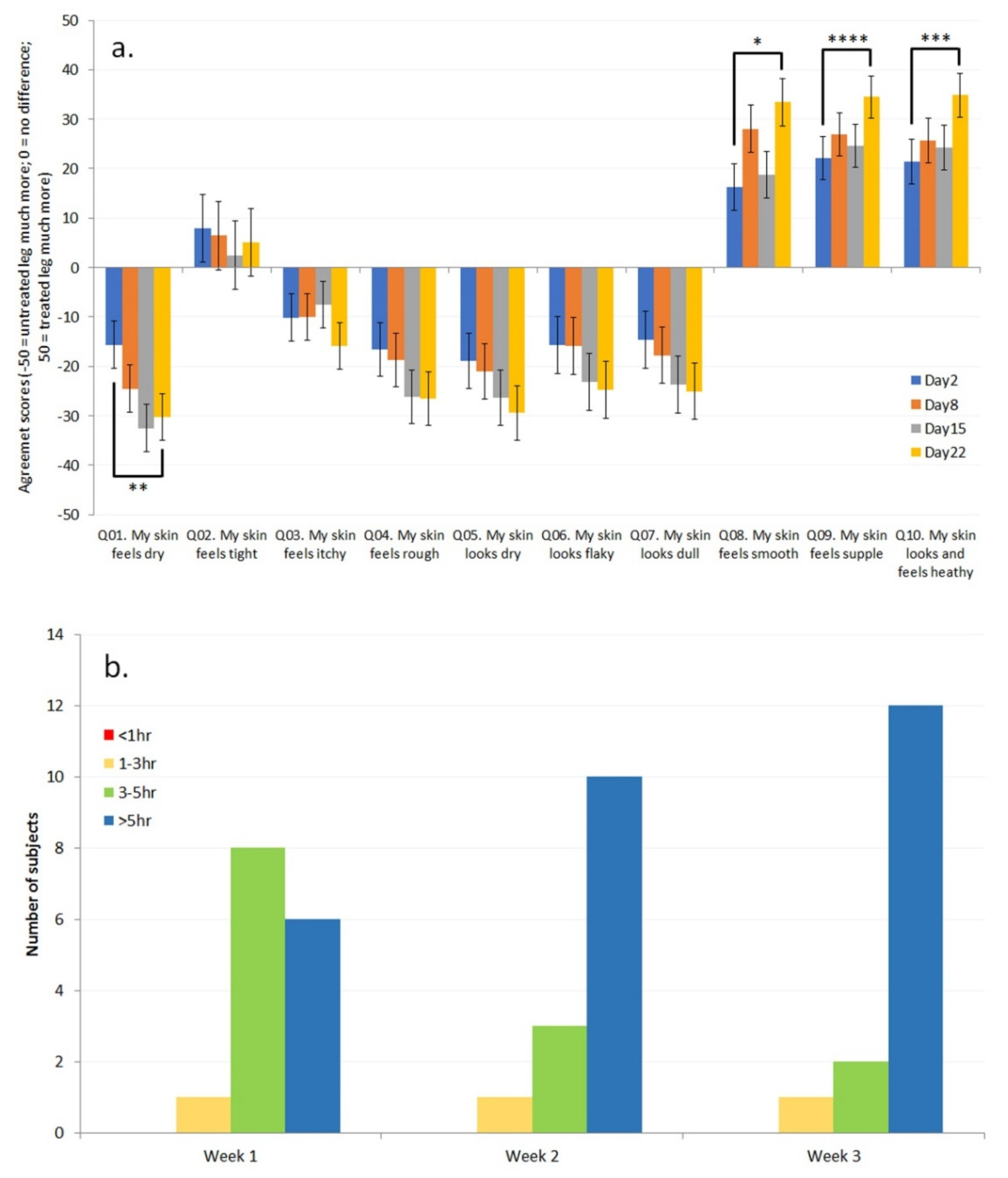 Cosmetics 09 00005 g003