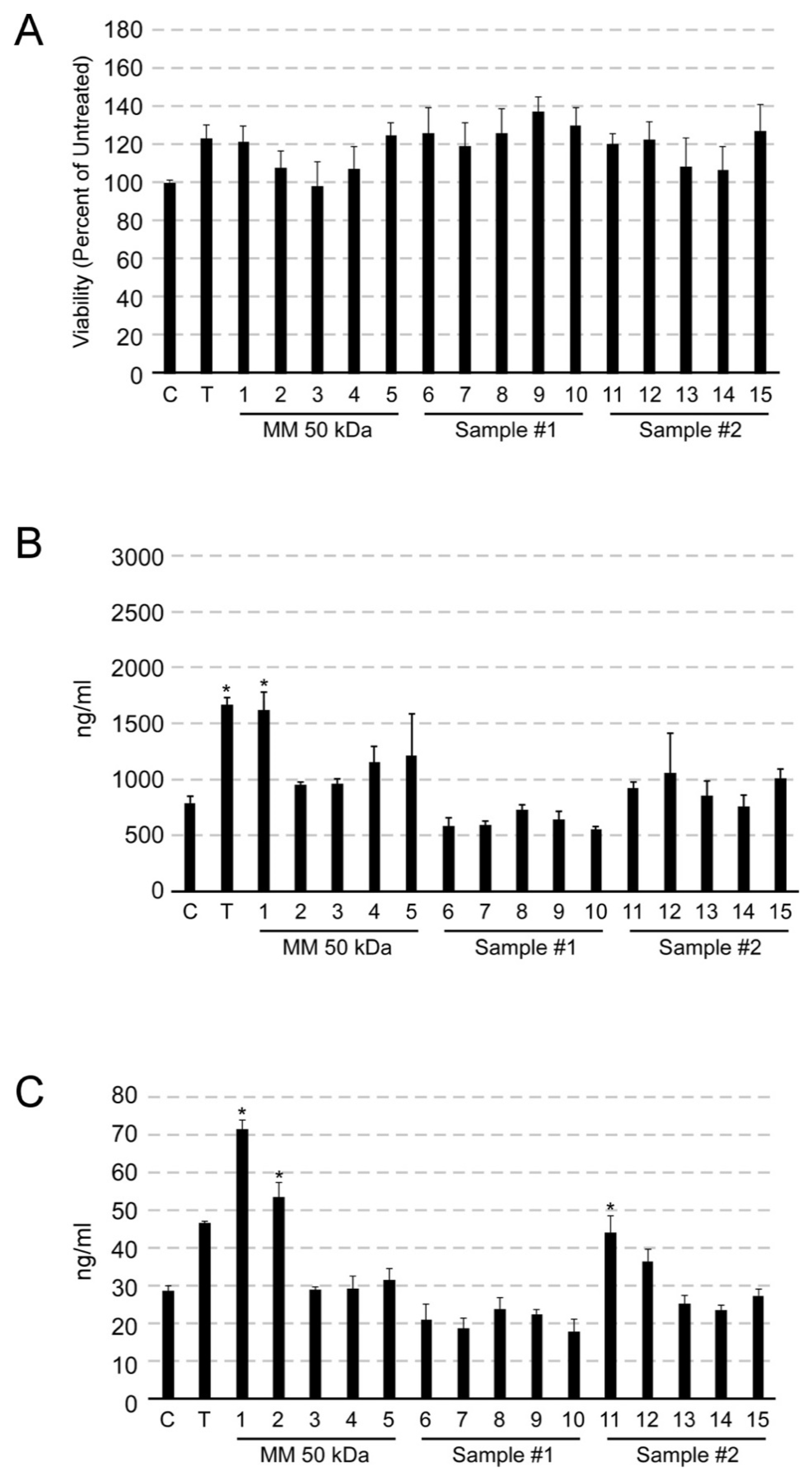 Cosmetics 09 00008 g002 550