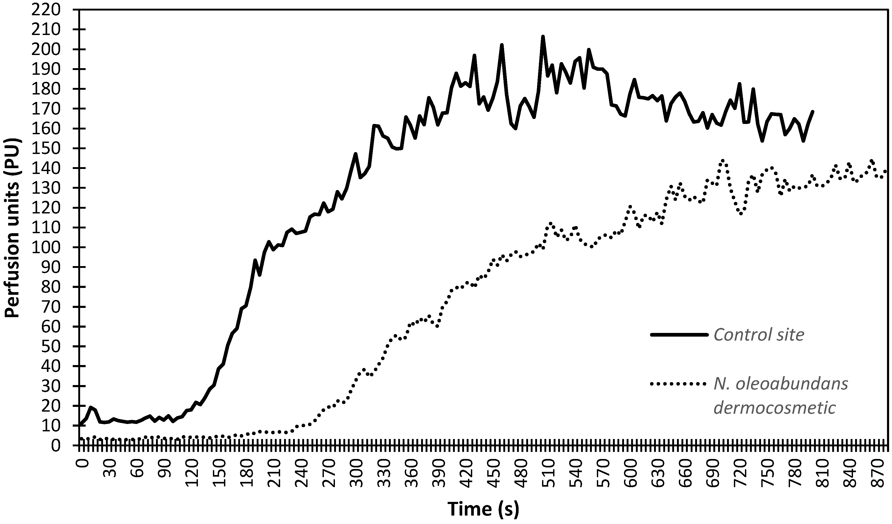 Cosmetics 09 00009 g003
