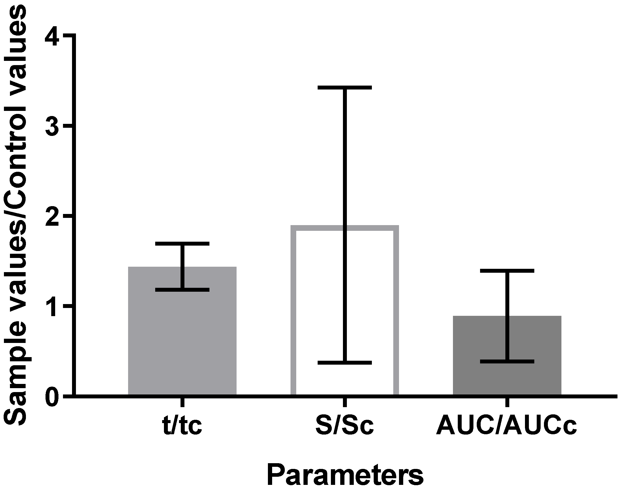 Cosmetics 09 00009 g004