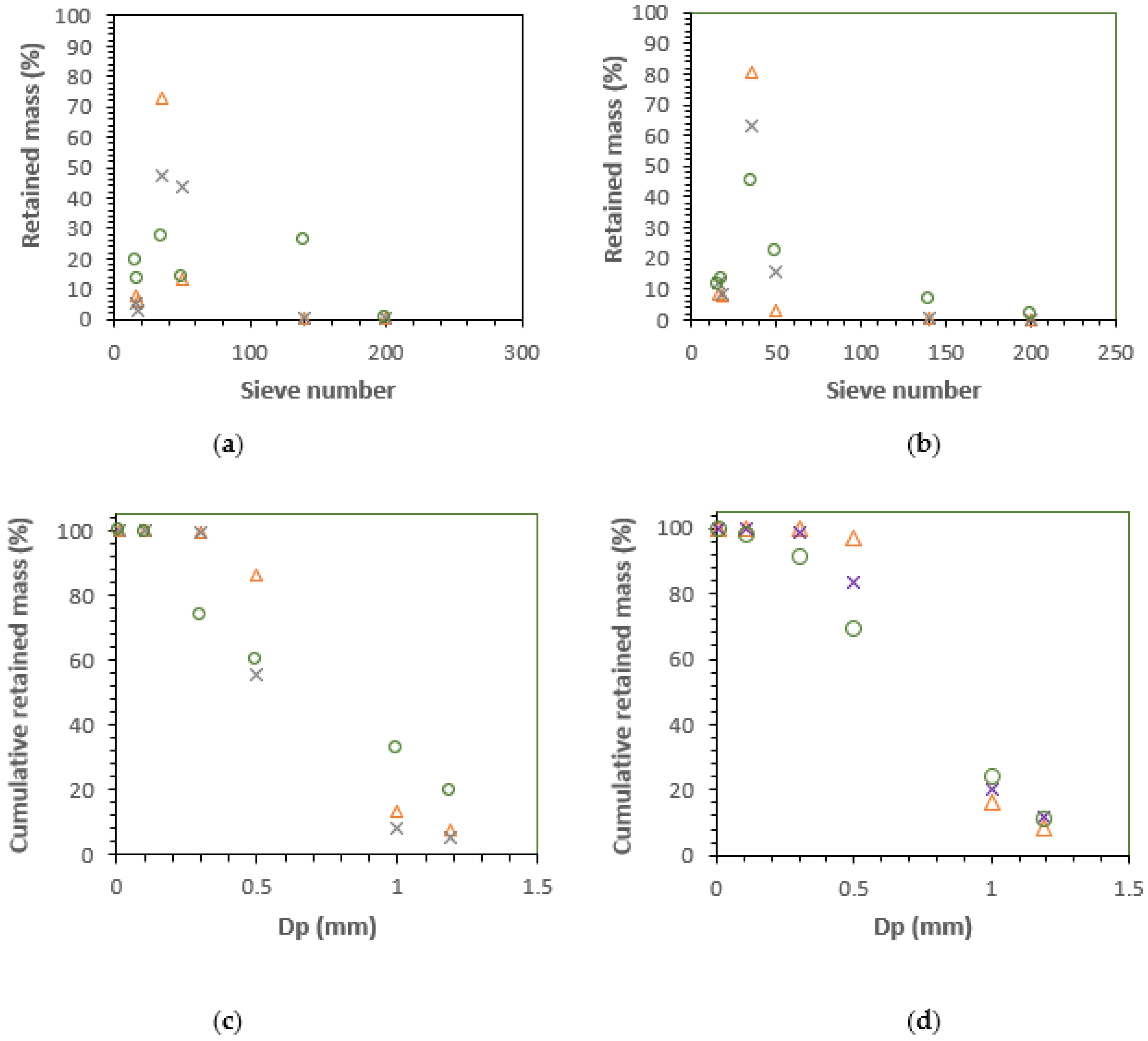 Cosmetics 09 00015 g001 550