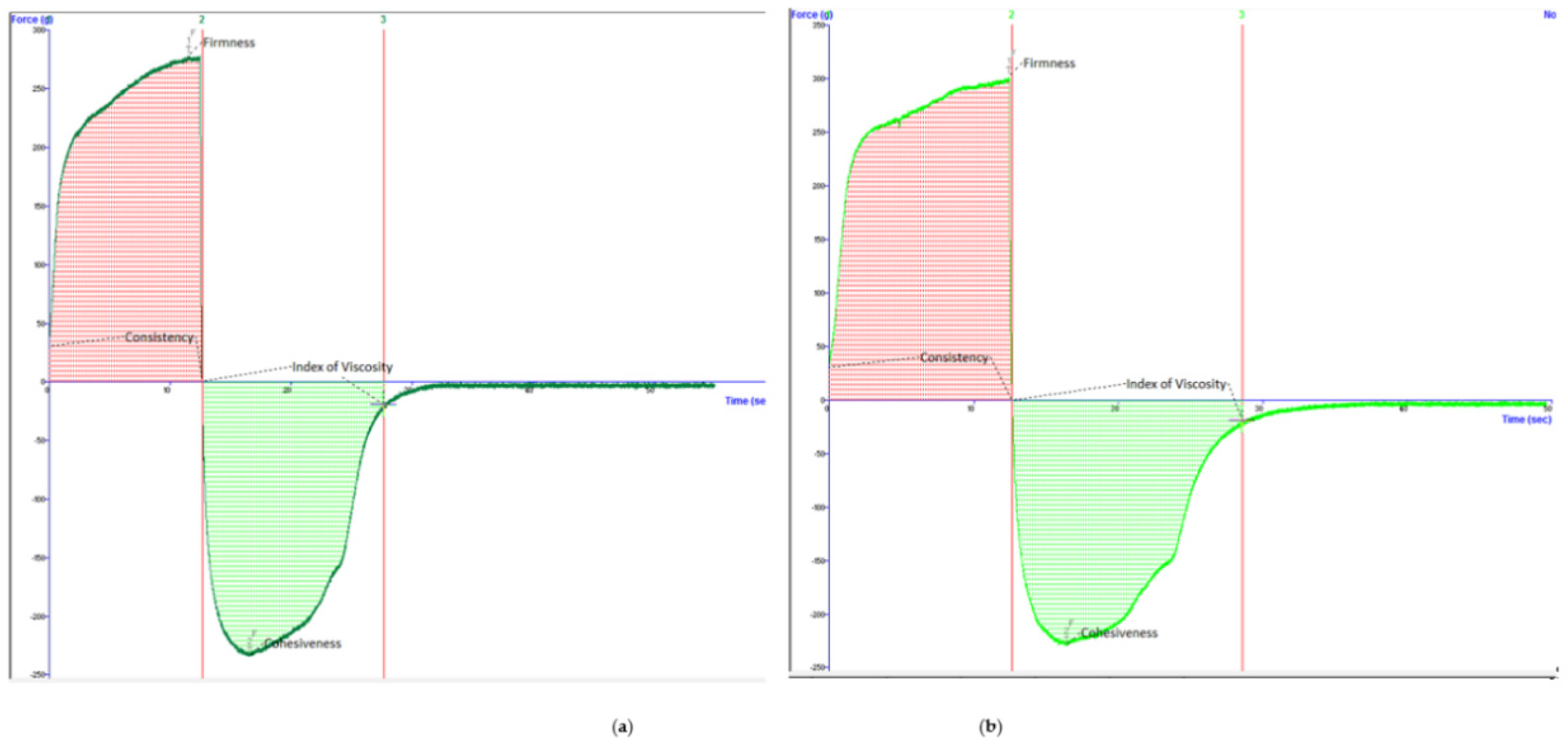 Cosmetics 09 00015 g003 550