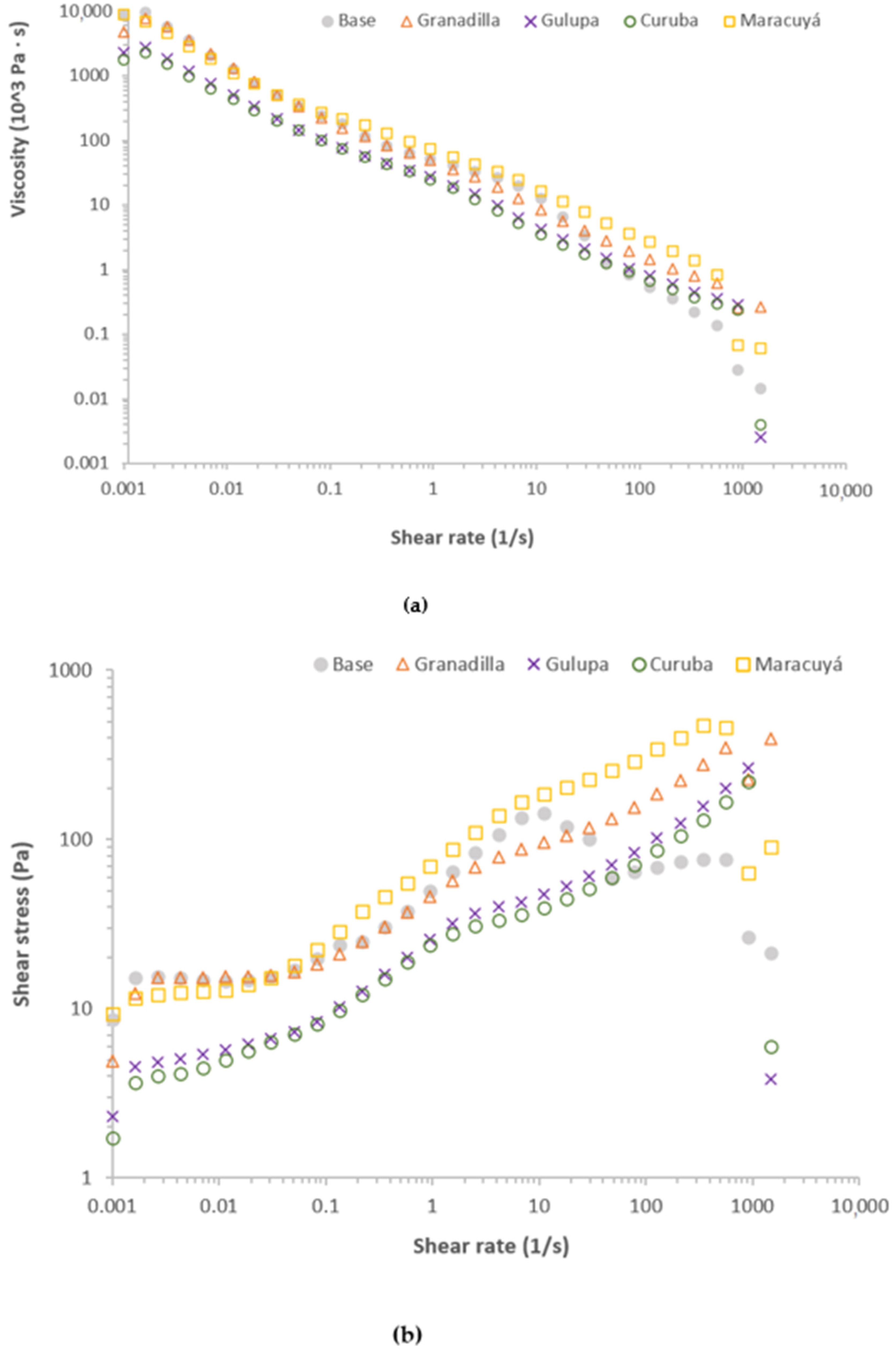 Cosmetics 09 00015 g007 550