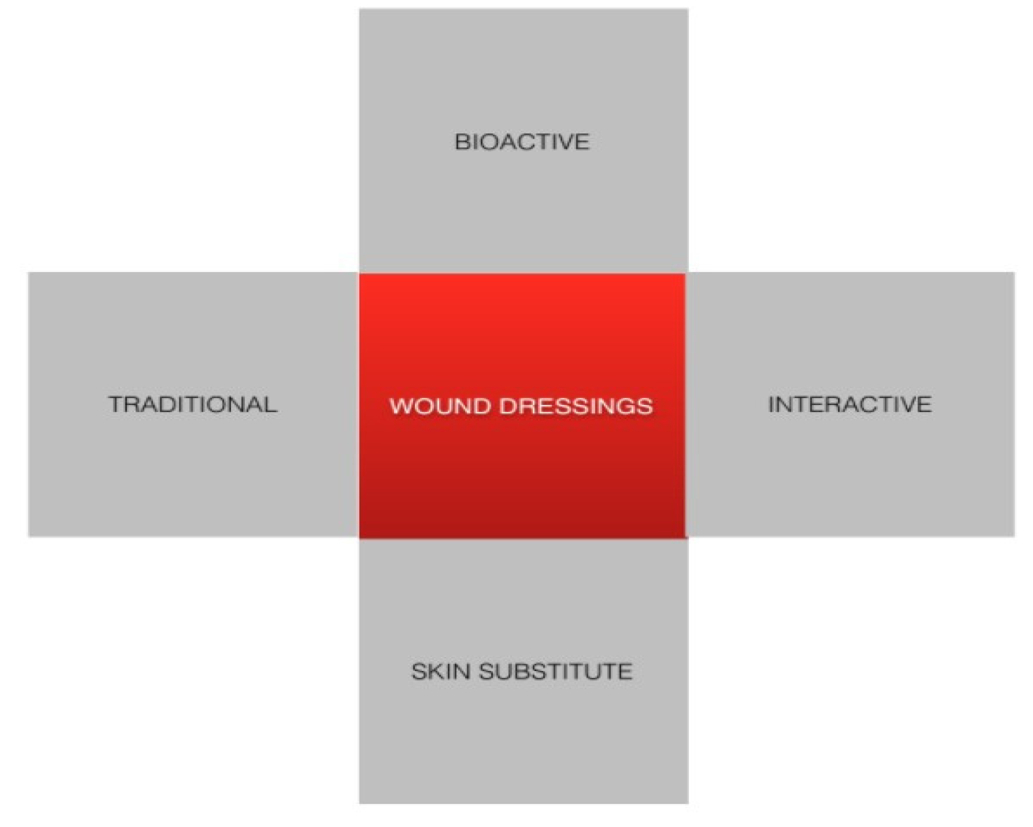 Cosmetics 09 00019 g008 Cosmetics 09 00019 g008