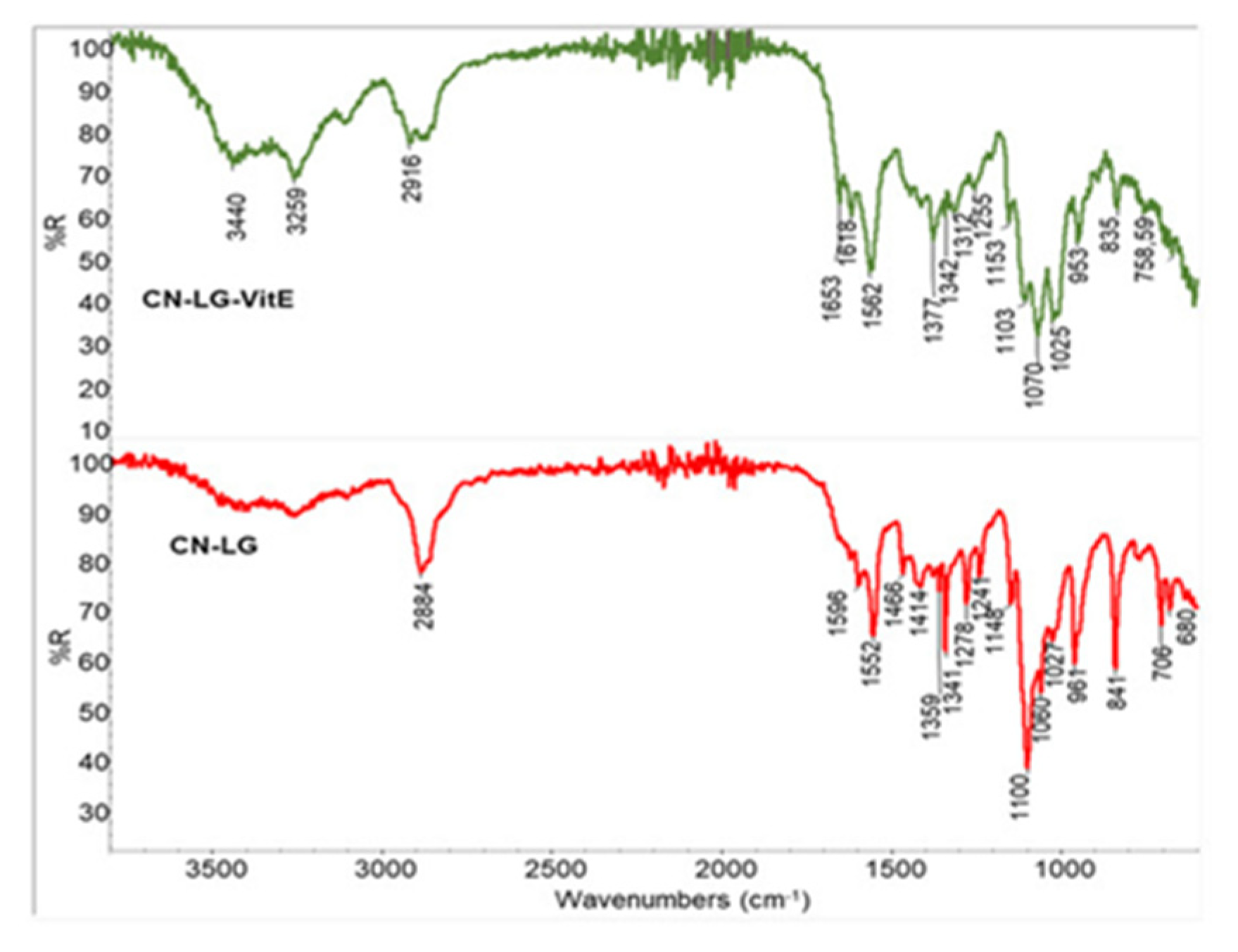 Cosmetics 09 00019 g009 Cosmetics 09 00019 g009