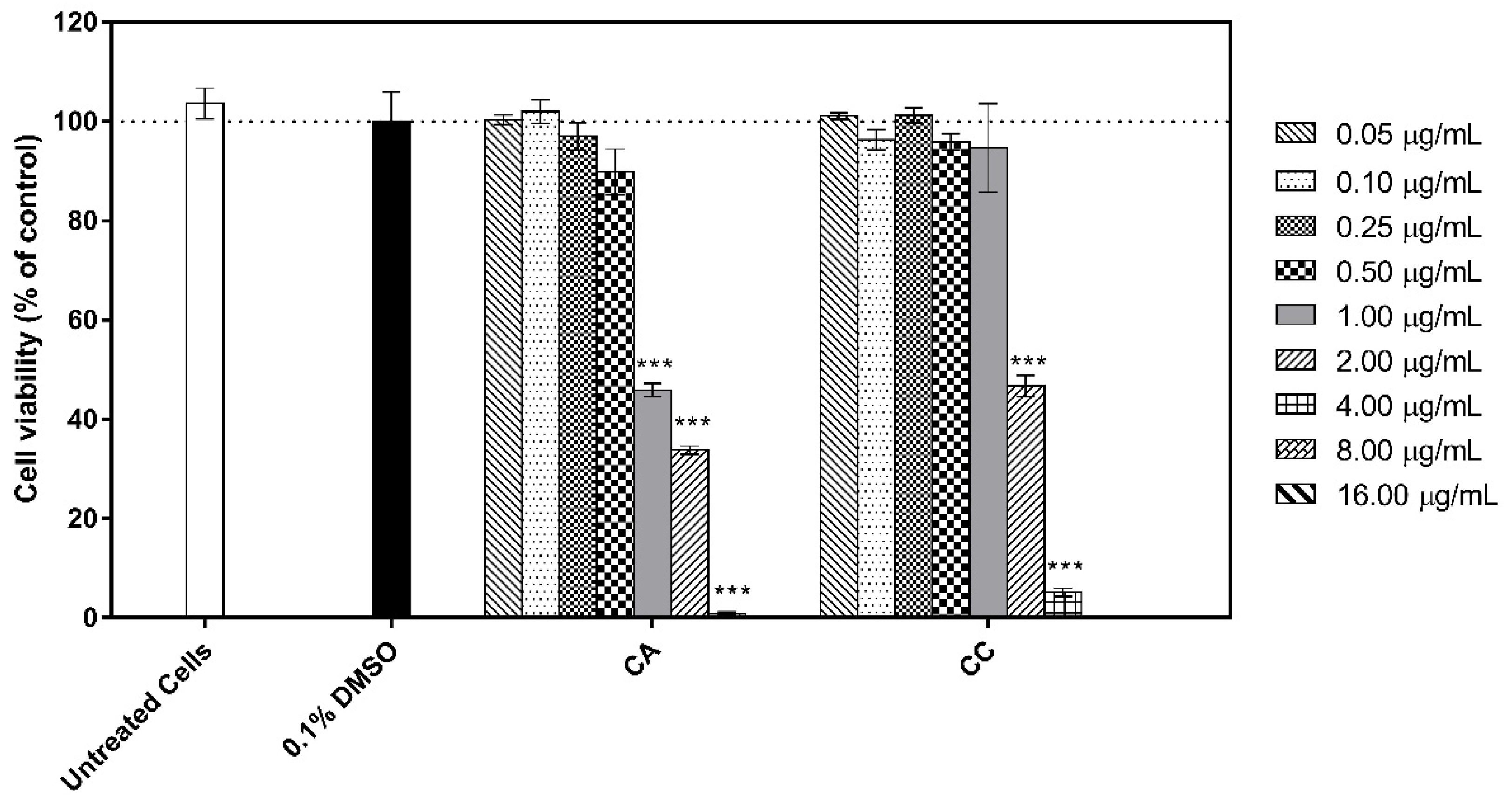 Cosmetics 09 00023 g006 Cosmetics 09 00023 g006