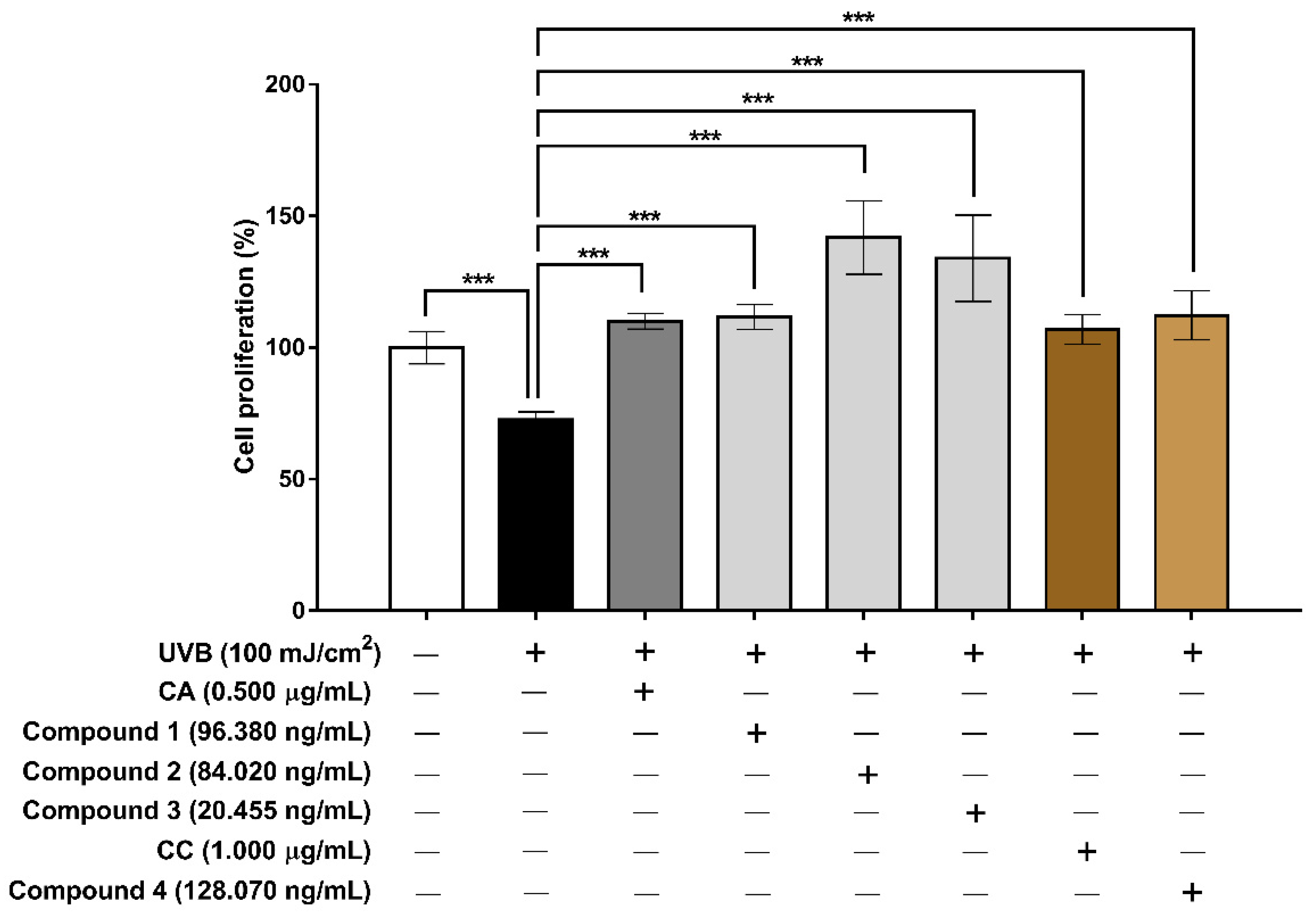 Cosmetics 09 00023 g007 Cosmetics 09 00023 g007