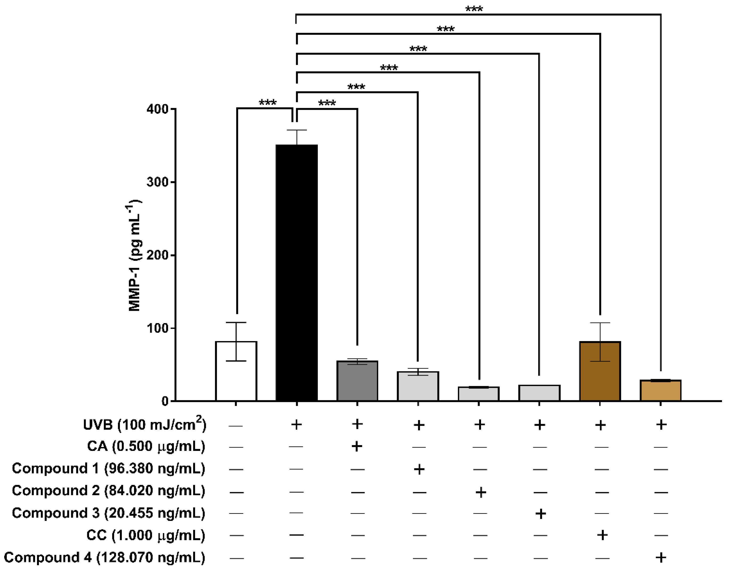 Cosmetics 09 00023 g008 Cosmetics 09 00023 g008