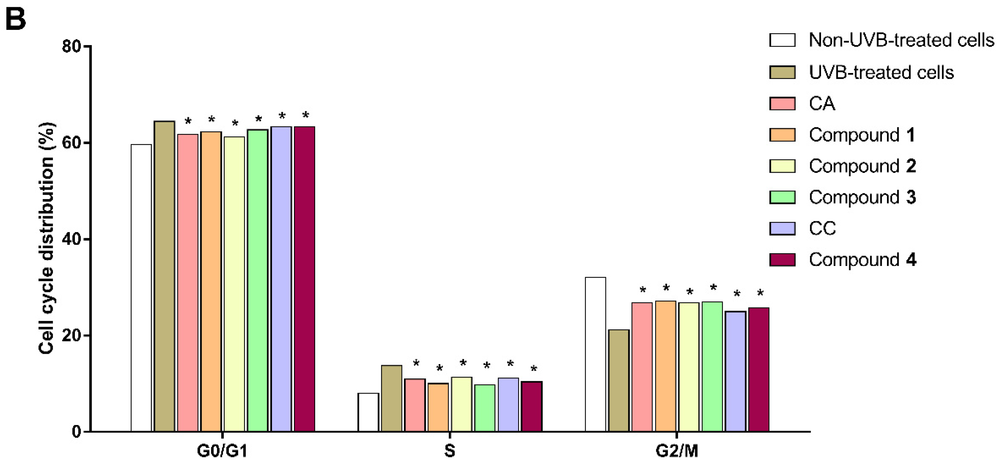 Cosmetics 09 00023 g009b Cosmetics 09 00023 g009b