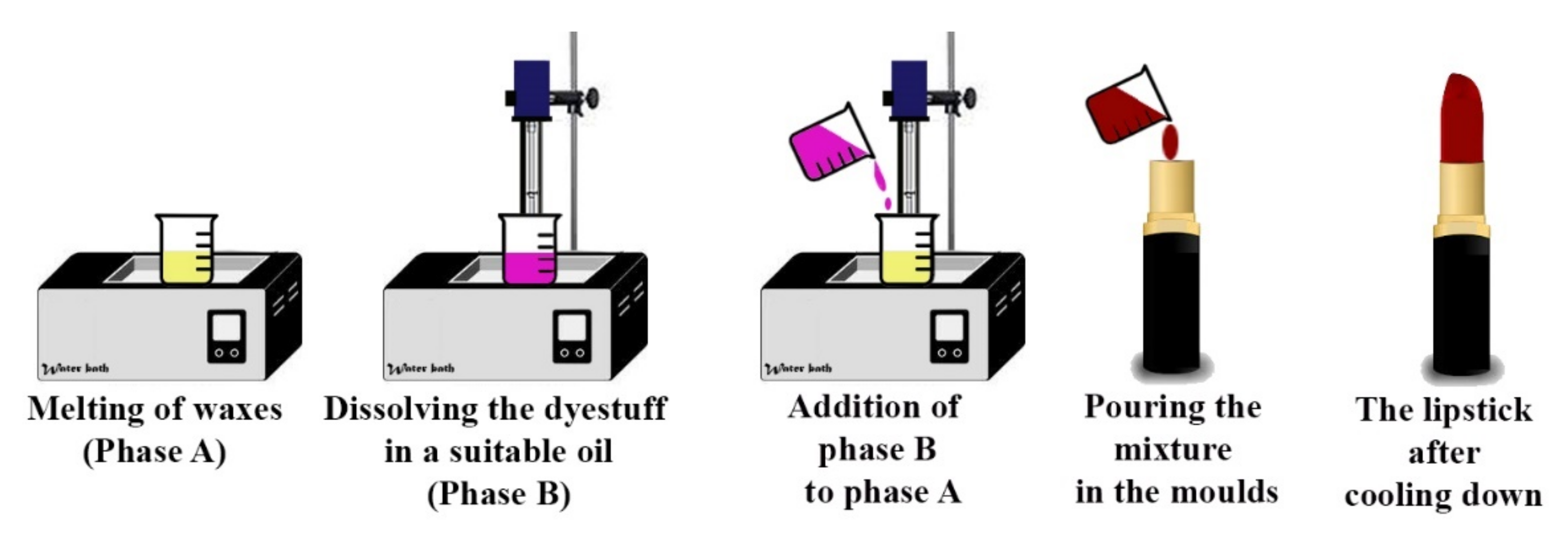 4 Steps for Testing your Cosmetic Emulsion - Formula Botanica