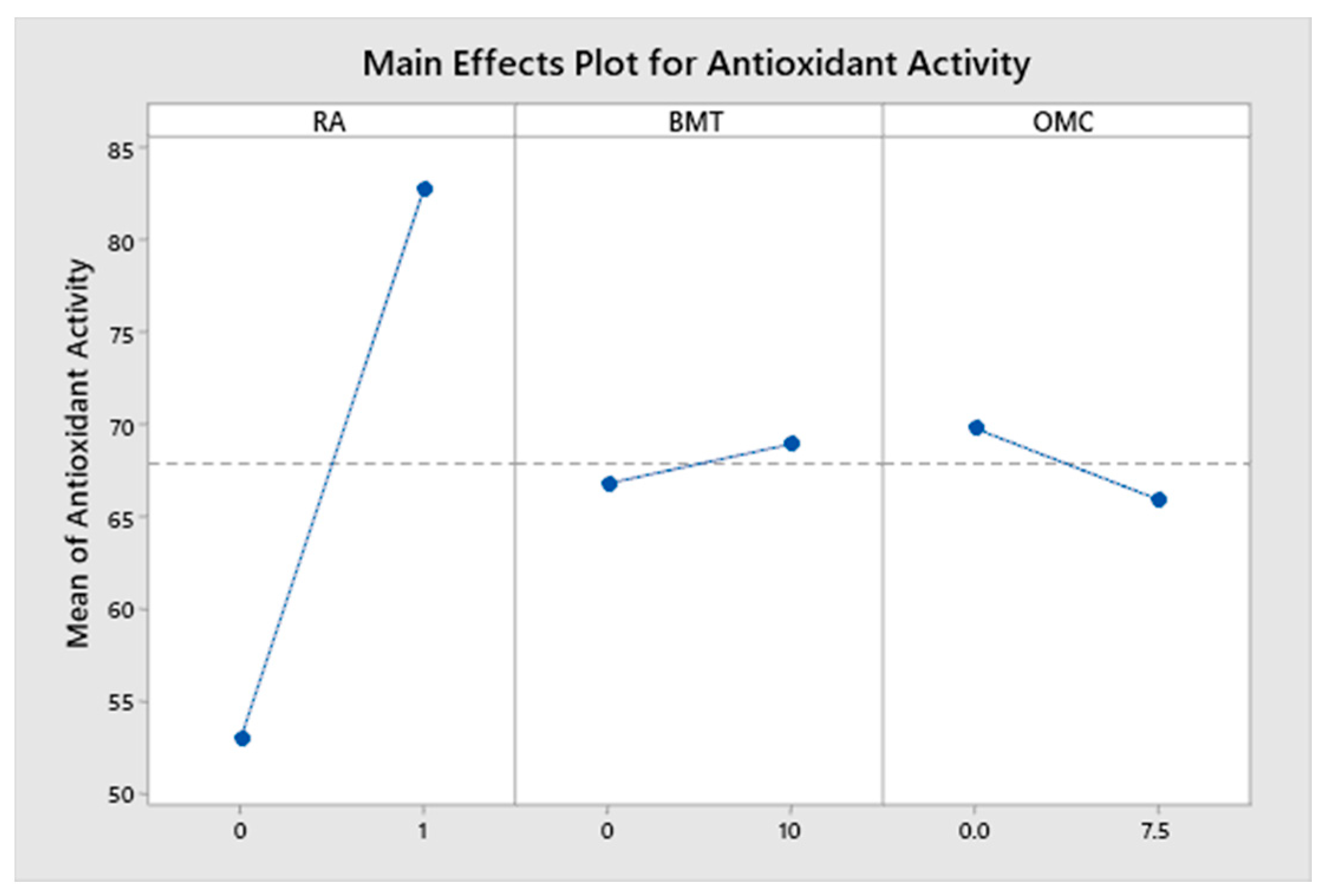 Cosmetics 09 00029 g002 550
