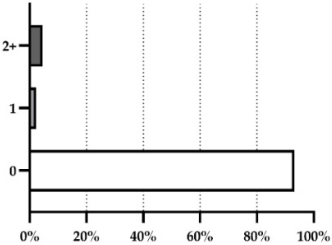 Cosmetics 09 00032 g001 Cosmetics 09 00032 g001