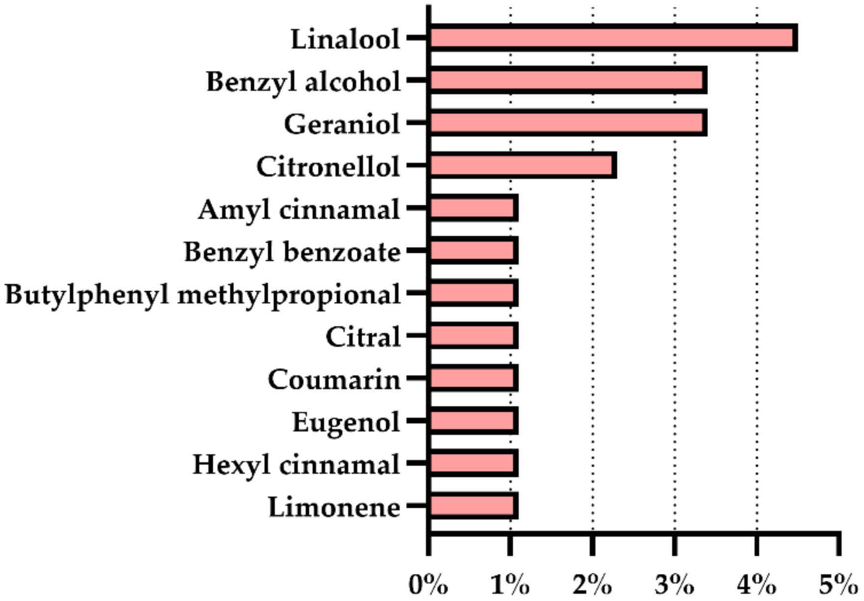 Cosmetics 09 00032 g002 Cosmetics 09 00032 g002