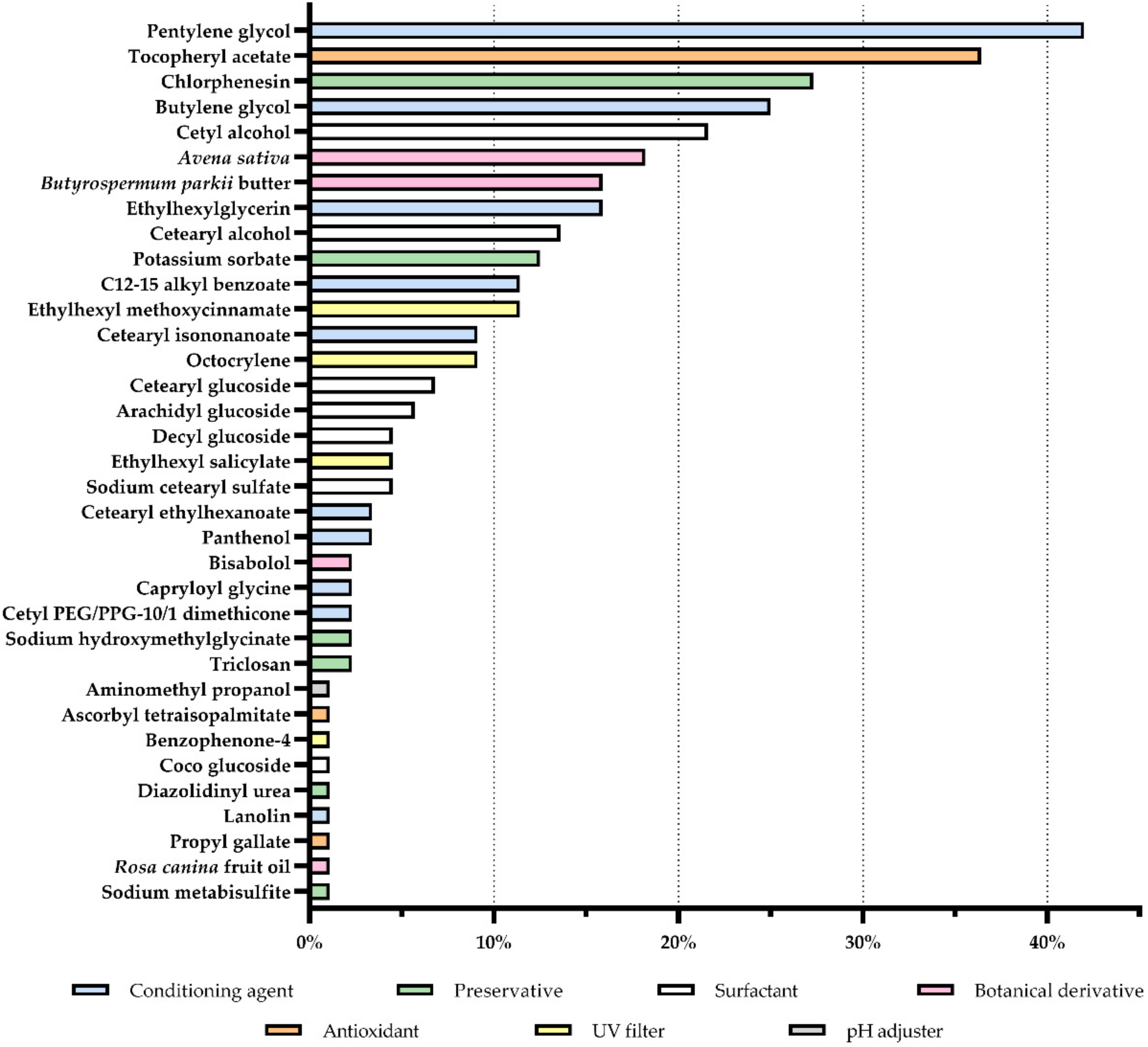 Cosmetics 09 00032 g004 Cosmetics 09 00032 g004