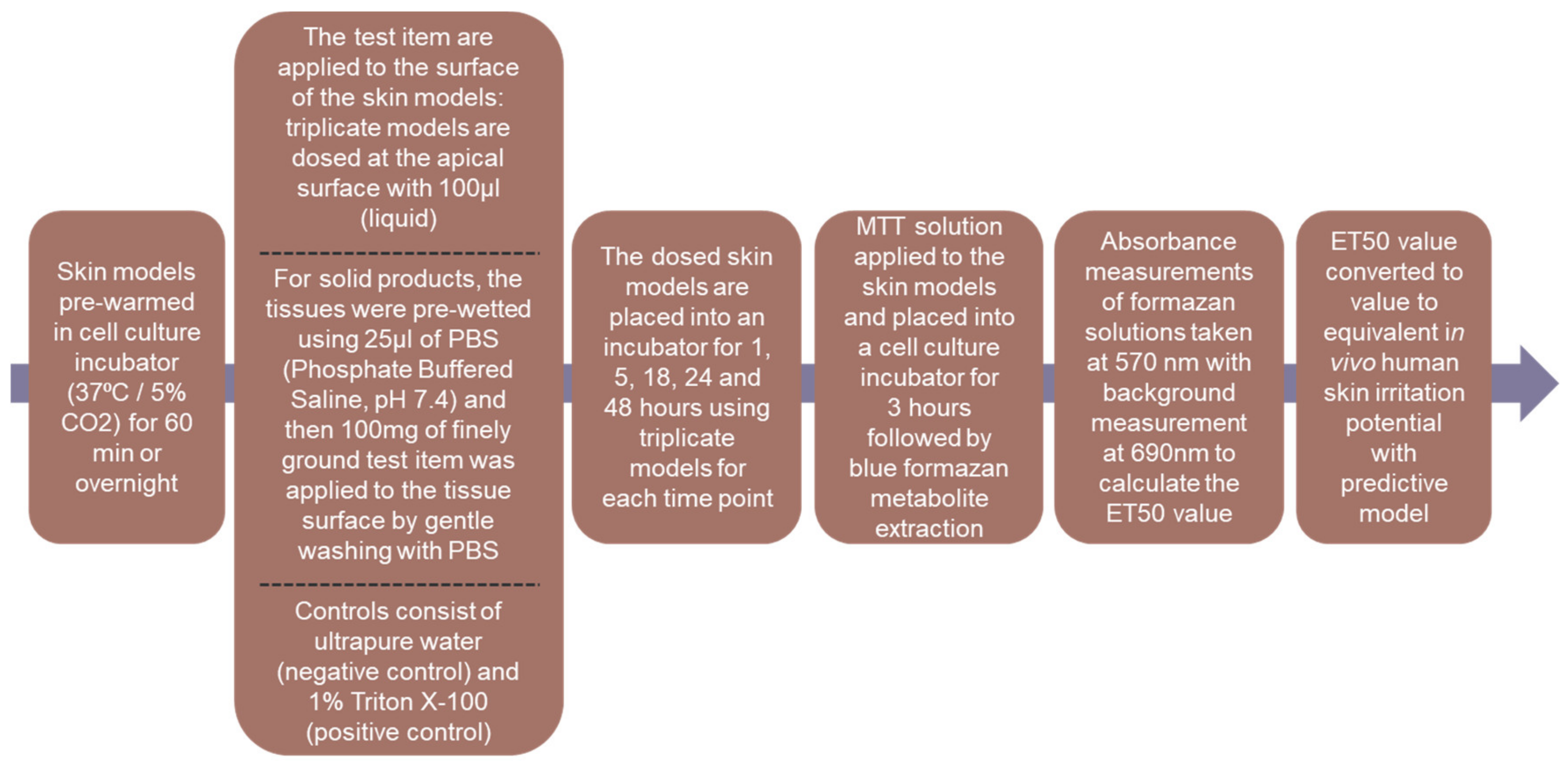 Cosmetics 09 00034 g001 550