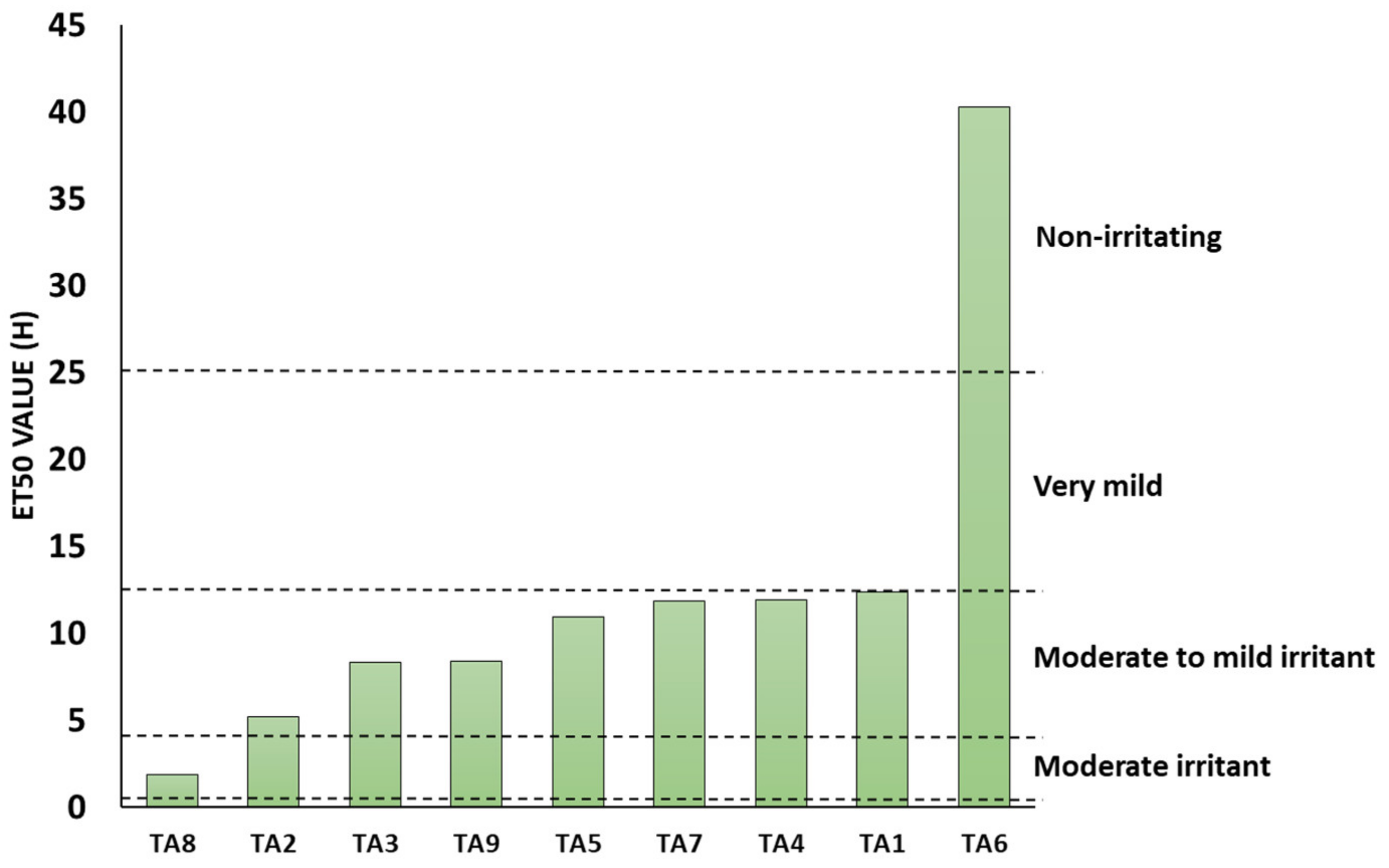 Cosmetics 09 00034 g002 550