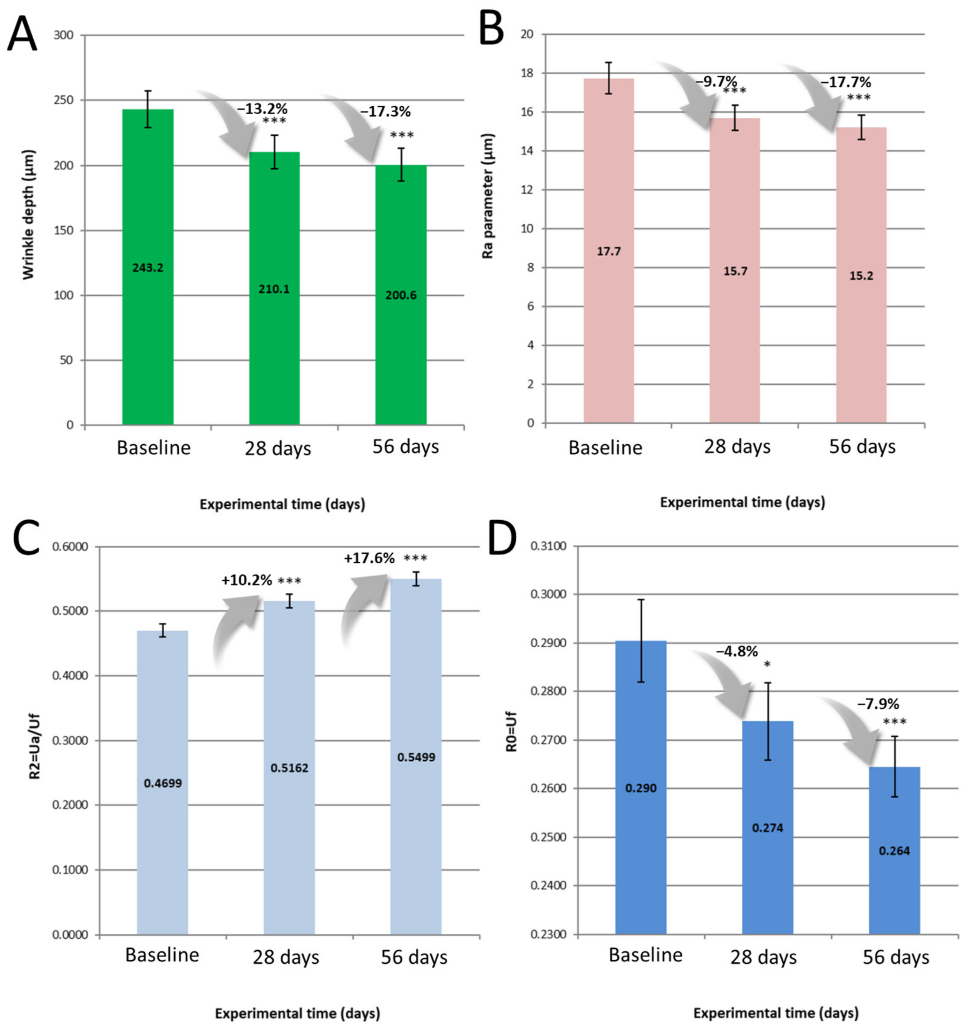 Cosmetics 09 00034 g003 550