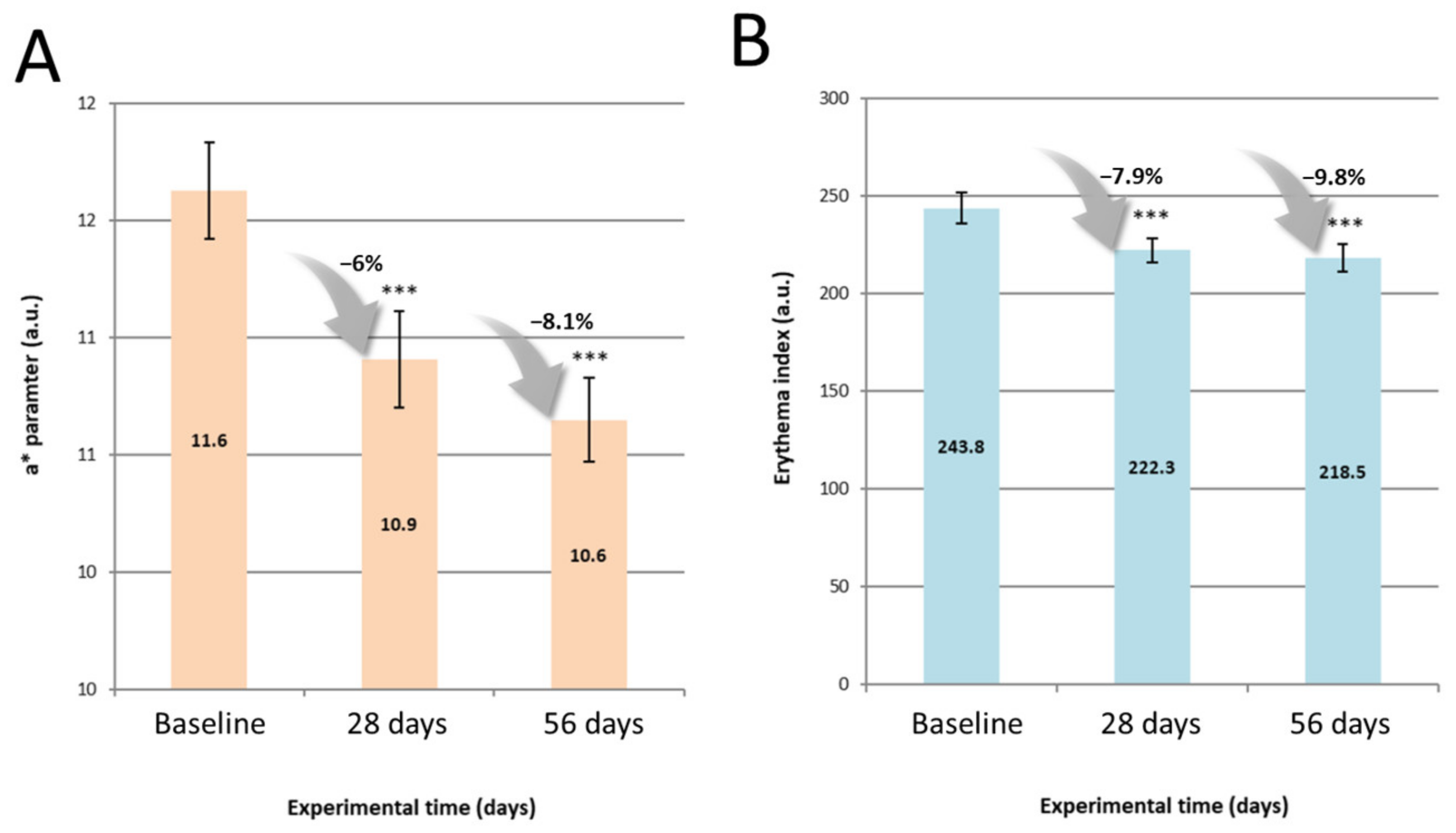 Cosmetics 09 00034 g005 550