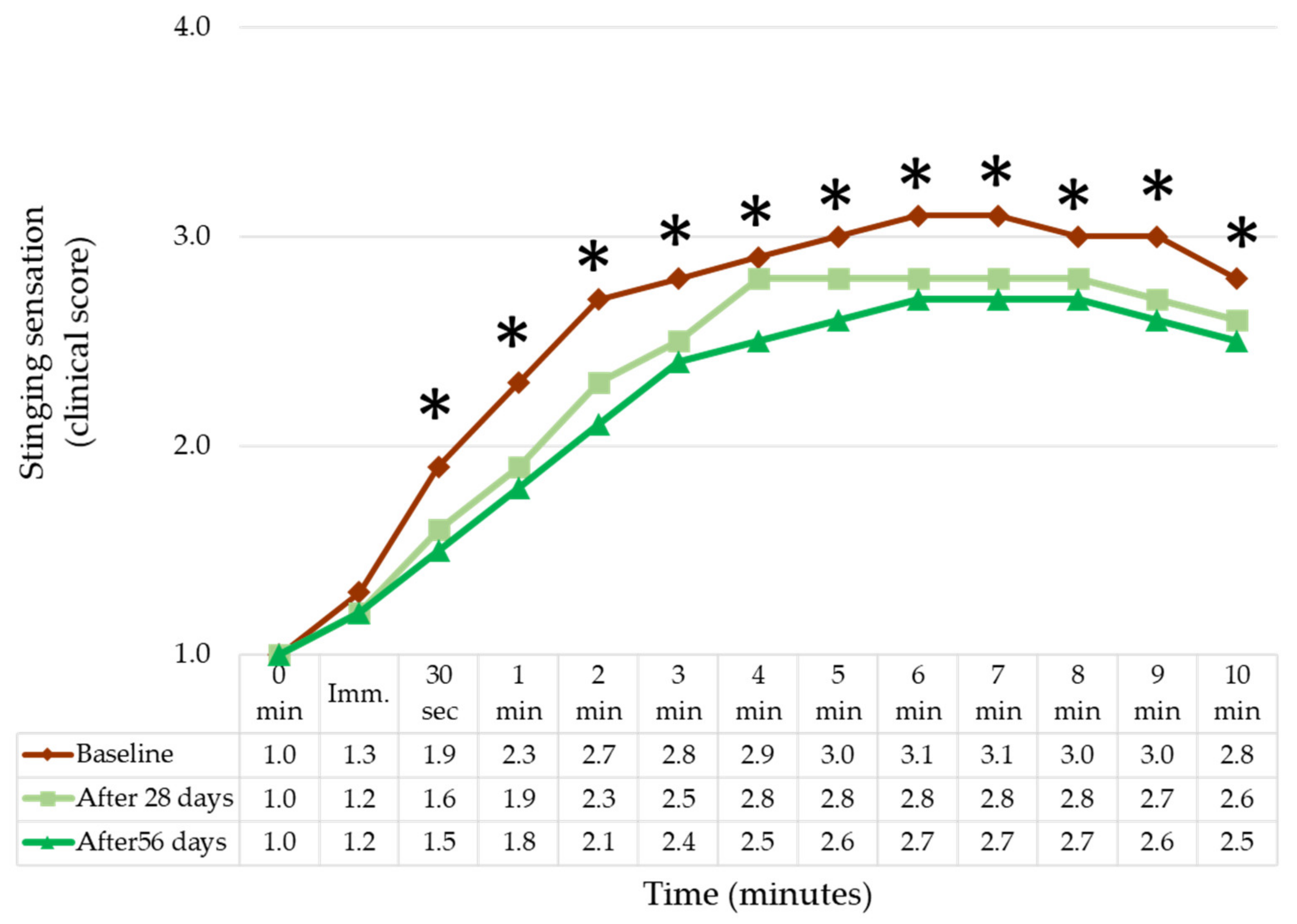 Cosmetics 09 00034 g006 550