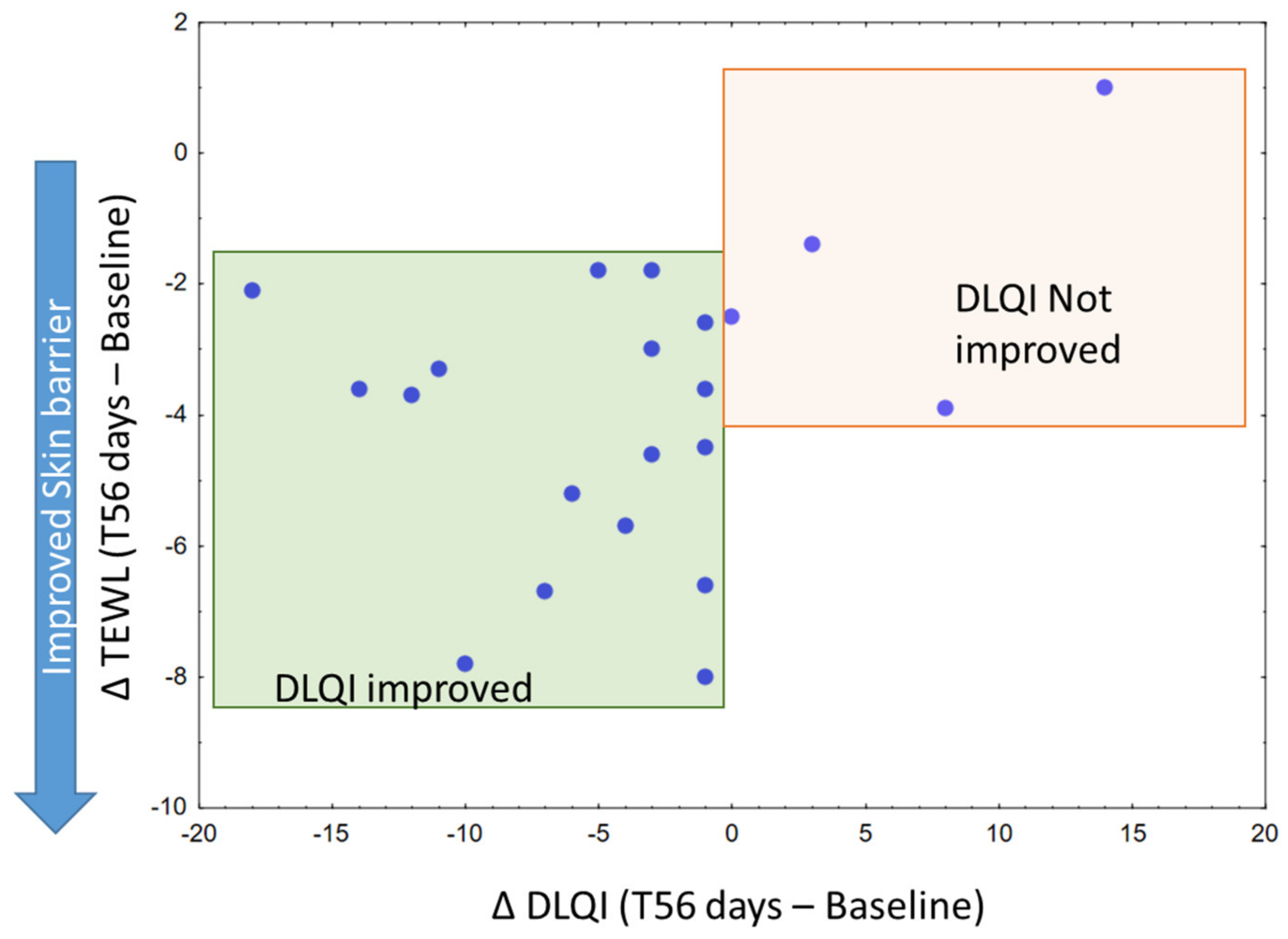 Cosmetics 09 00034 g007 550