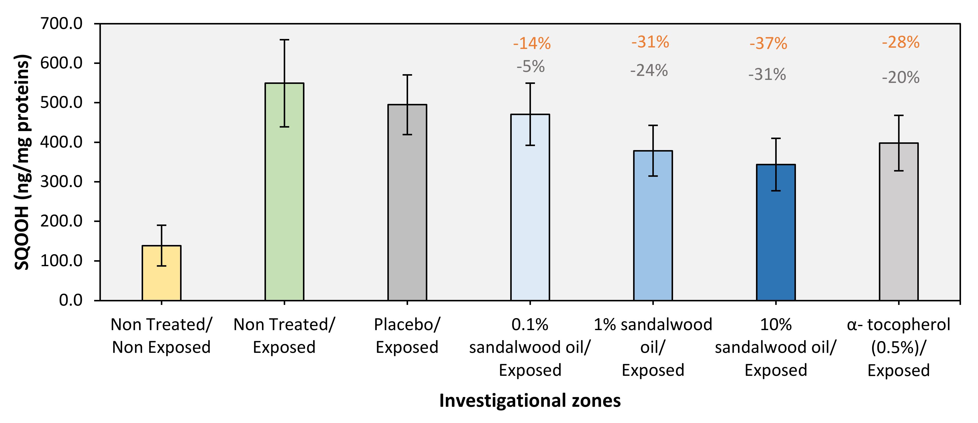 Cosmetics 09 00035 g002