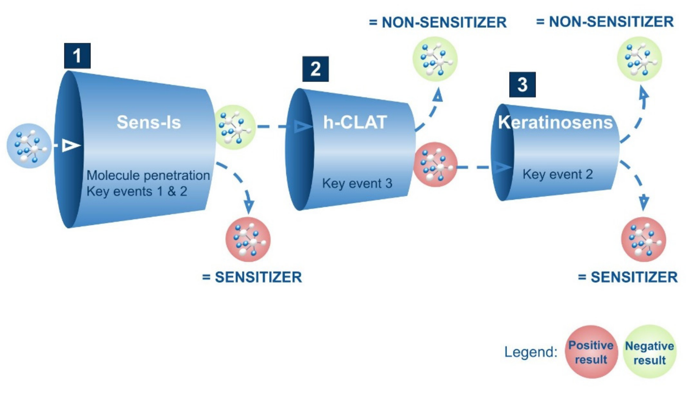 Cosmetics 09 00040 g005 550