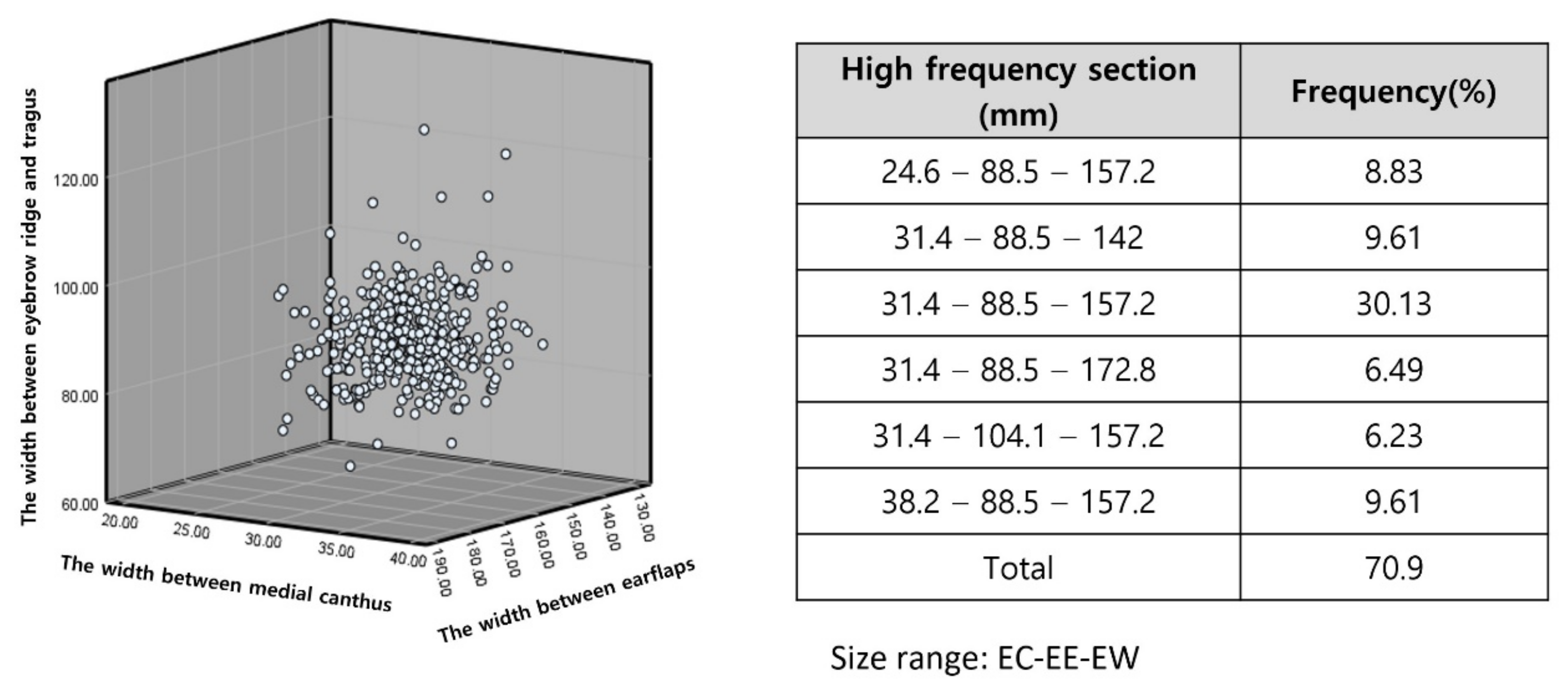 Cosmetics 09 00042 g002