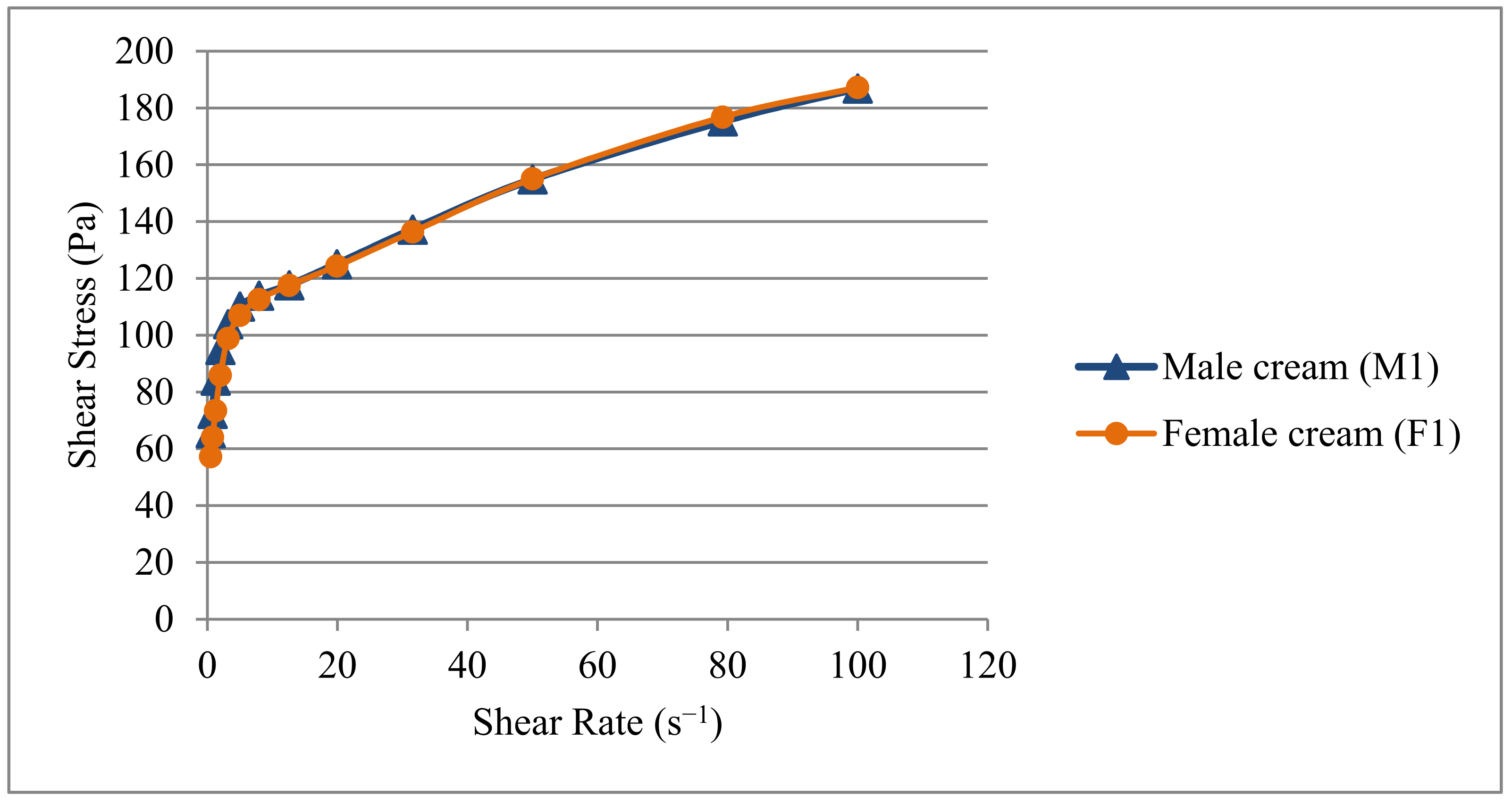 Cosmetics 09 00046 g002 Cosmetics 09 00046 g002