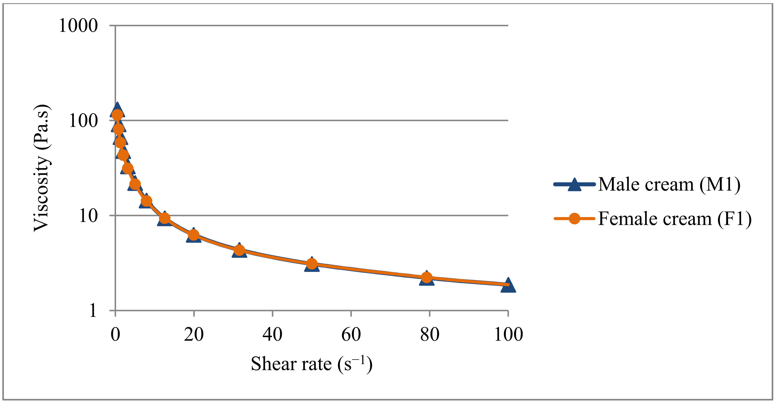 Cosmetics 09 00046 g003 Cosmetics 09 00046 g003