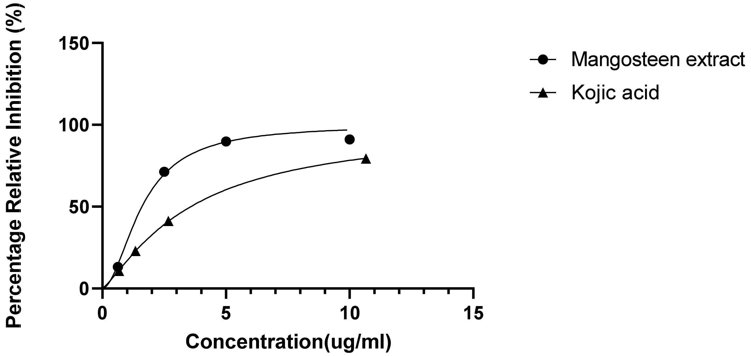 Cosmetics 09 00046 g004 Cosmetics 09 00046 g004