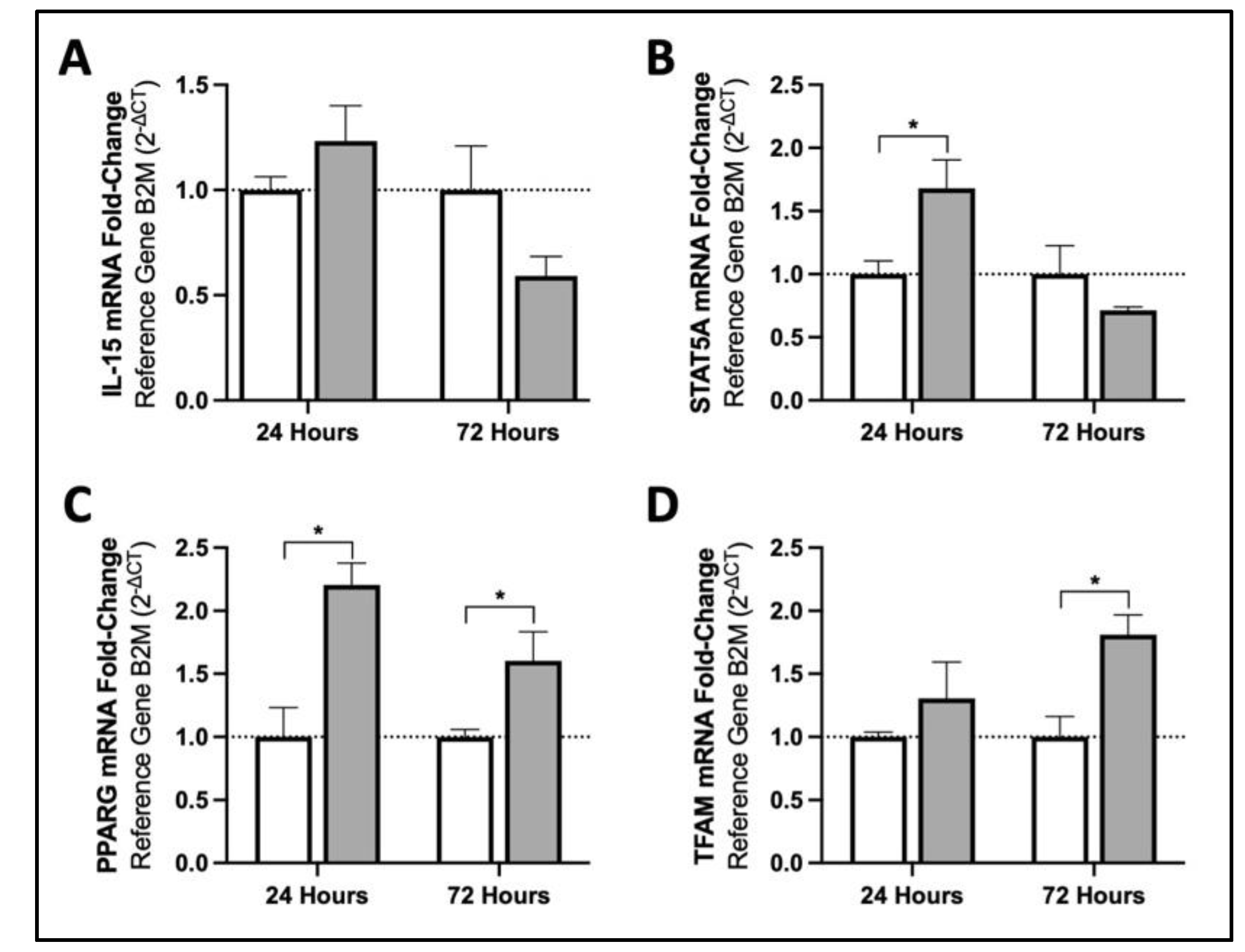 Cosmetics 09 00047 g001 Cosmetics 09 00047 g001